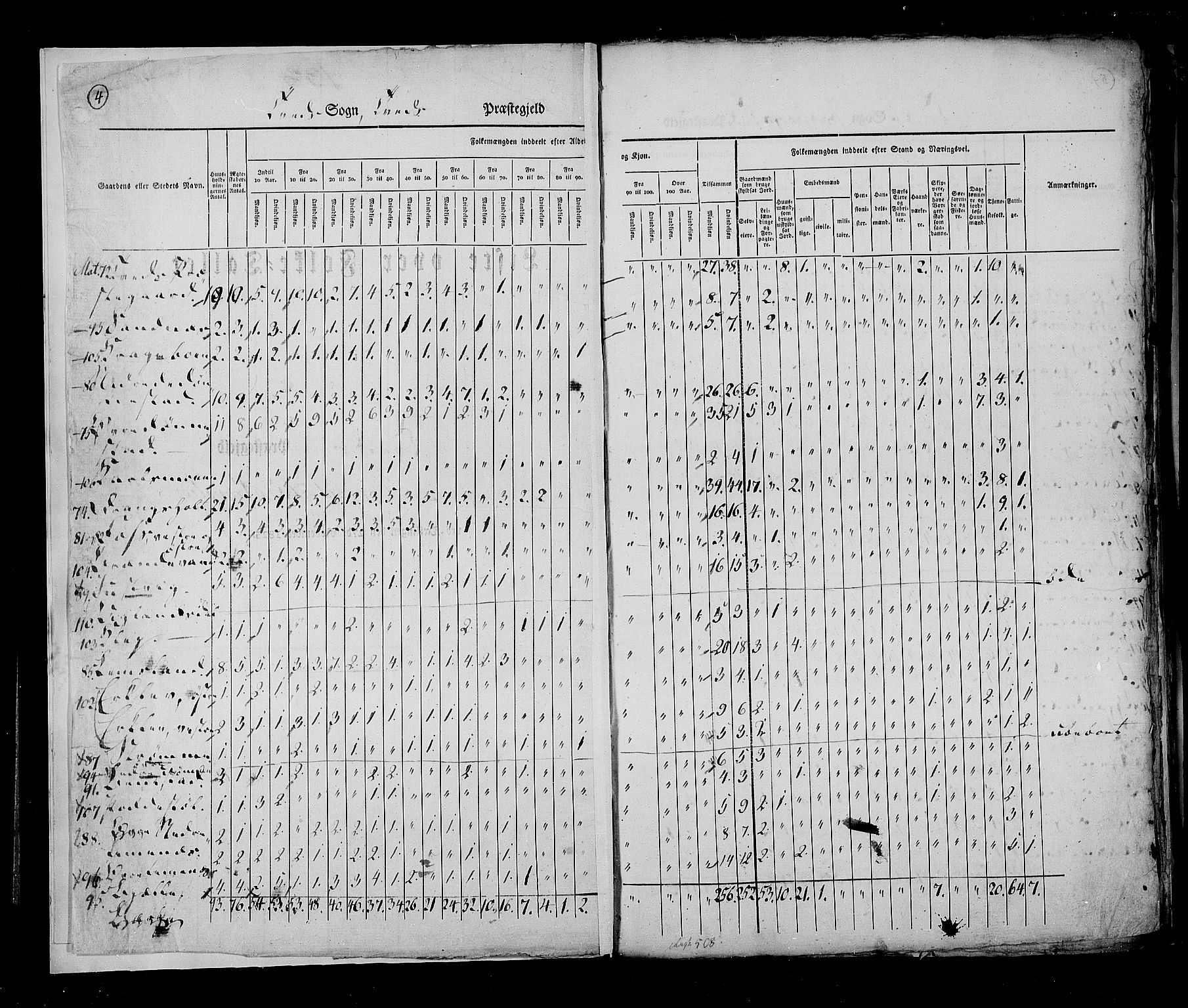 RA, Census 1825, vol. 10: Nedenes og Råbyggelaget amt, 1825, p. 4