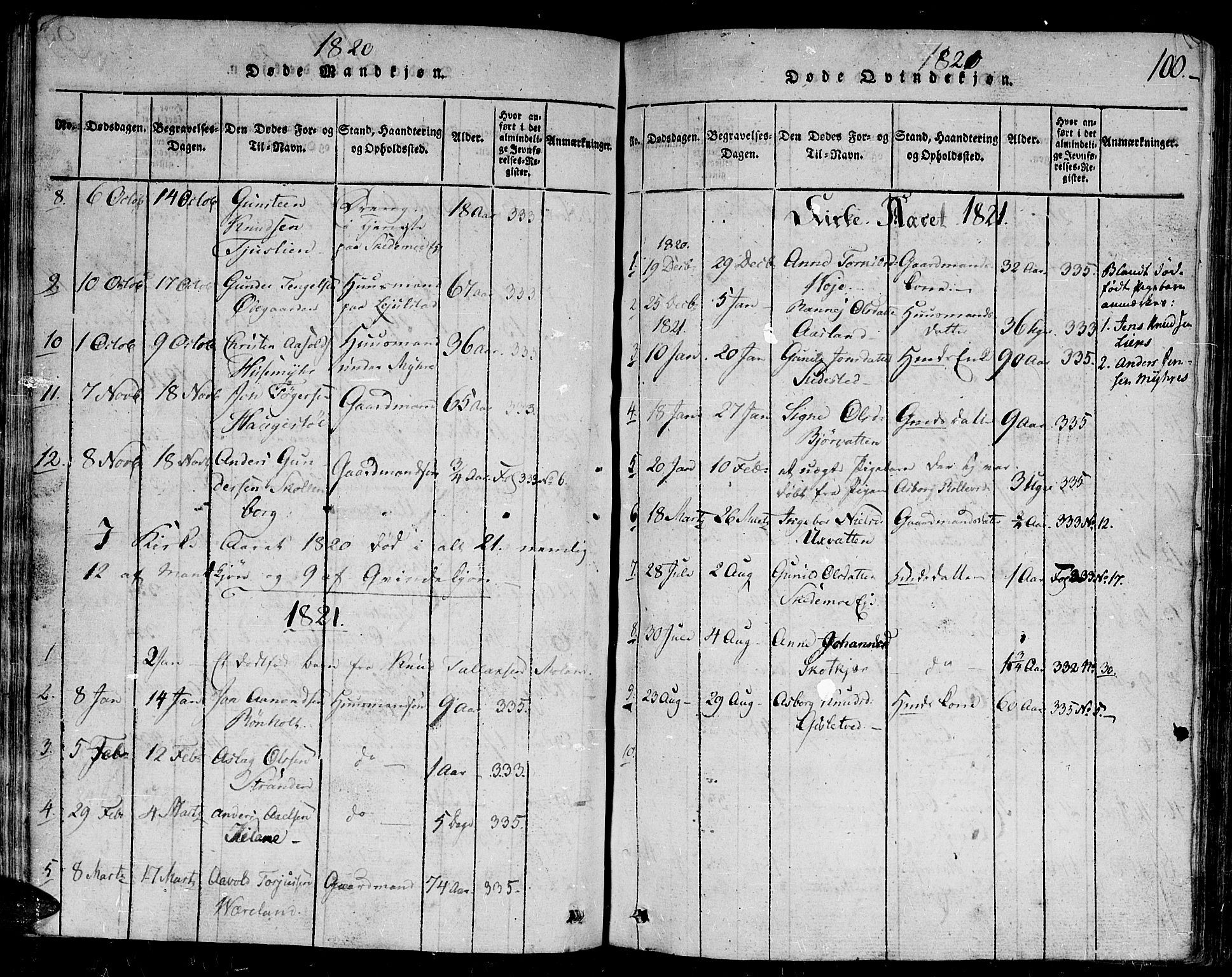 Gjerstad sokneprestkontor, SAK/1111-0014/F/Fb/Fbb/L0001: Parish register (copy) no. B 1, 1813-1863, p. 100