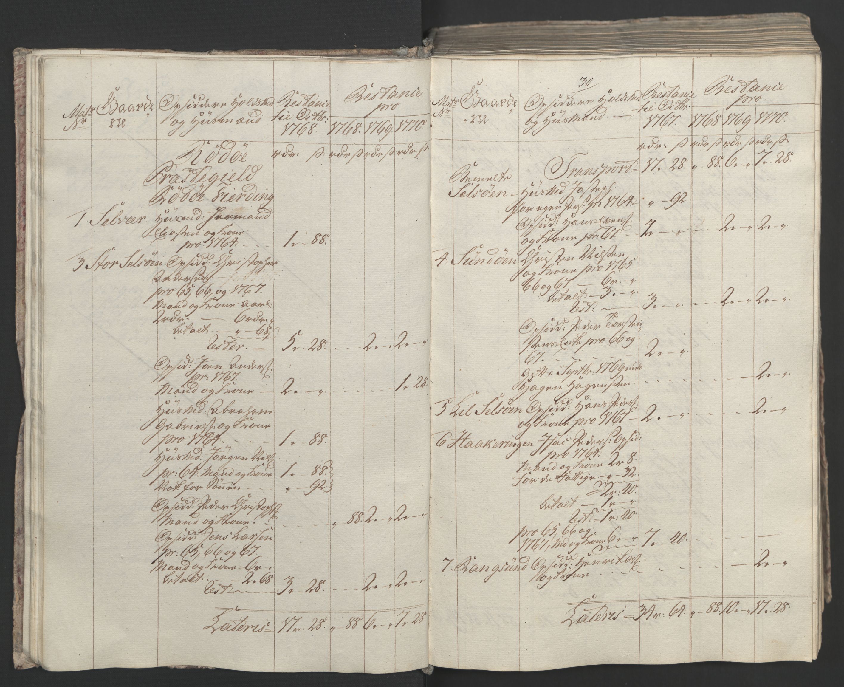 Rentekammeret inntil 1814, Realistisk ordnet avdeling, AV/RA-EA-4070/Ol/L0023: [Gg 10]: Ekstraskatten, 23.09.1762. Helgeland (restanseregister), 1767-1772, p. 293