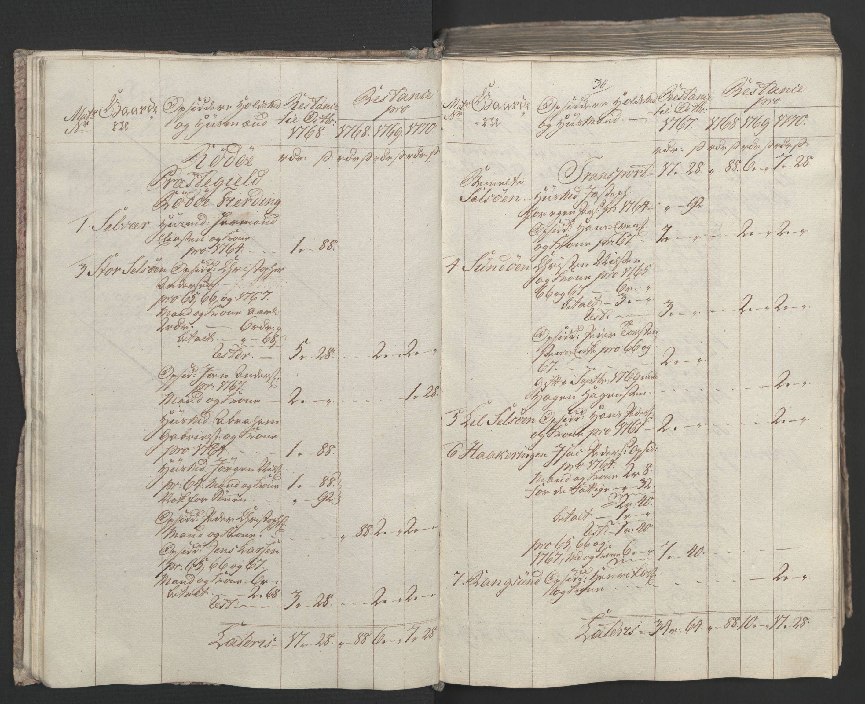 Rentekammeret inntil 1814, Realistisk ordnet avdeling, RA/EA-4070/Ol/L0023: [Gg 10]: Ekstraskatten, 23.09.1762. Helgeland (restanseregister), 1767-1772, p. 293