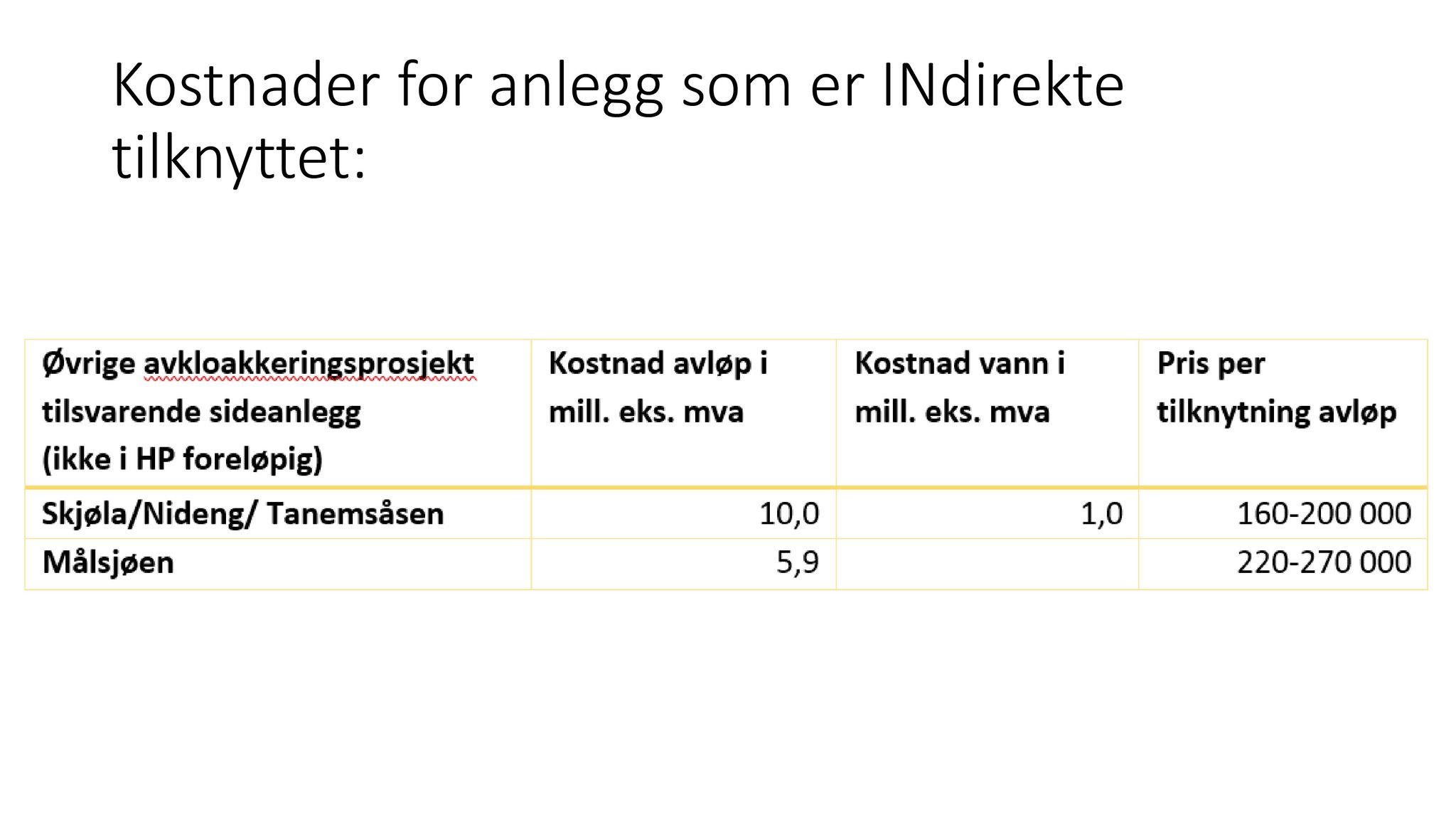 Klæbu Kommune, TRKO/KK/06-UM/L004: Utvalg for miljø - Møtedokumenter 2017, 2017, p. 1051