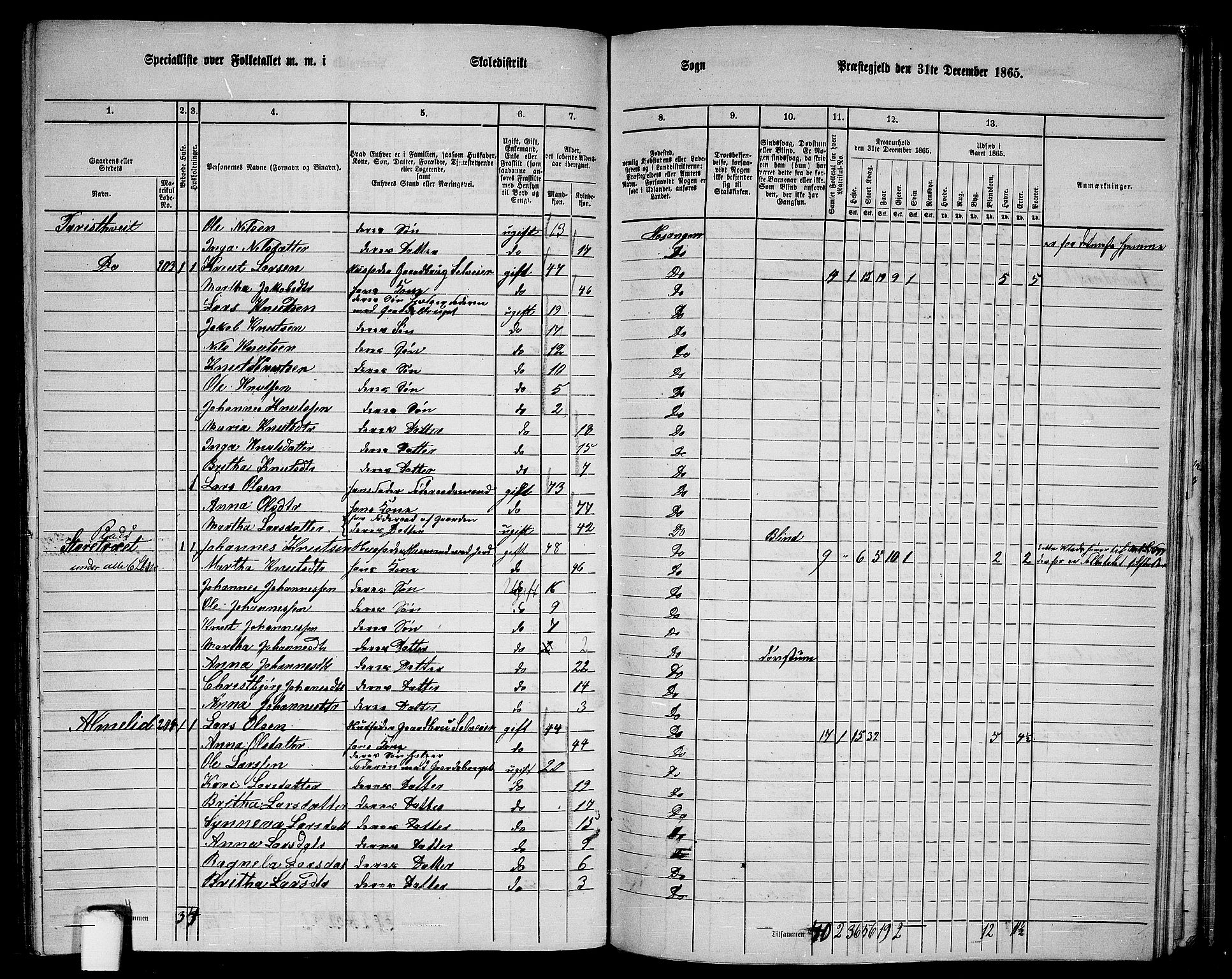 RA, 1865 census for Hosanger, 1865, p. 130