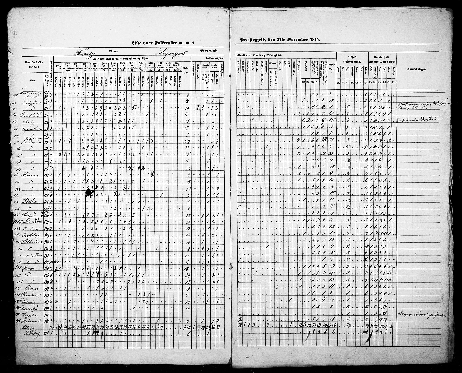 SAB, Census 1845 for Leikanger, 1845