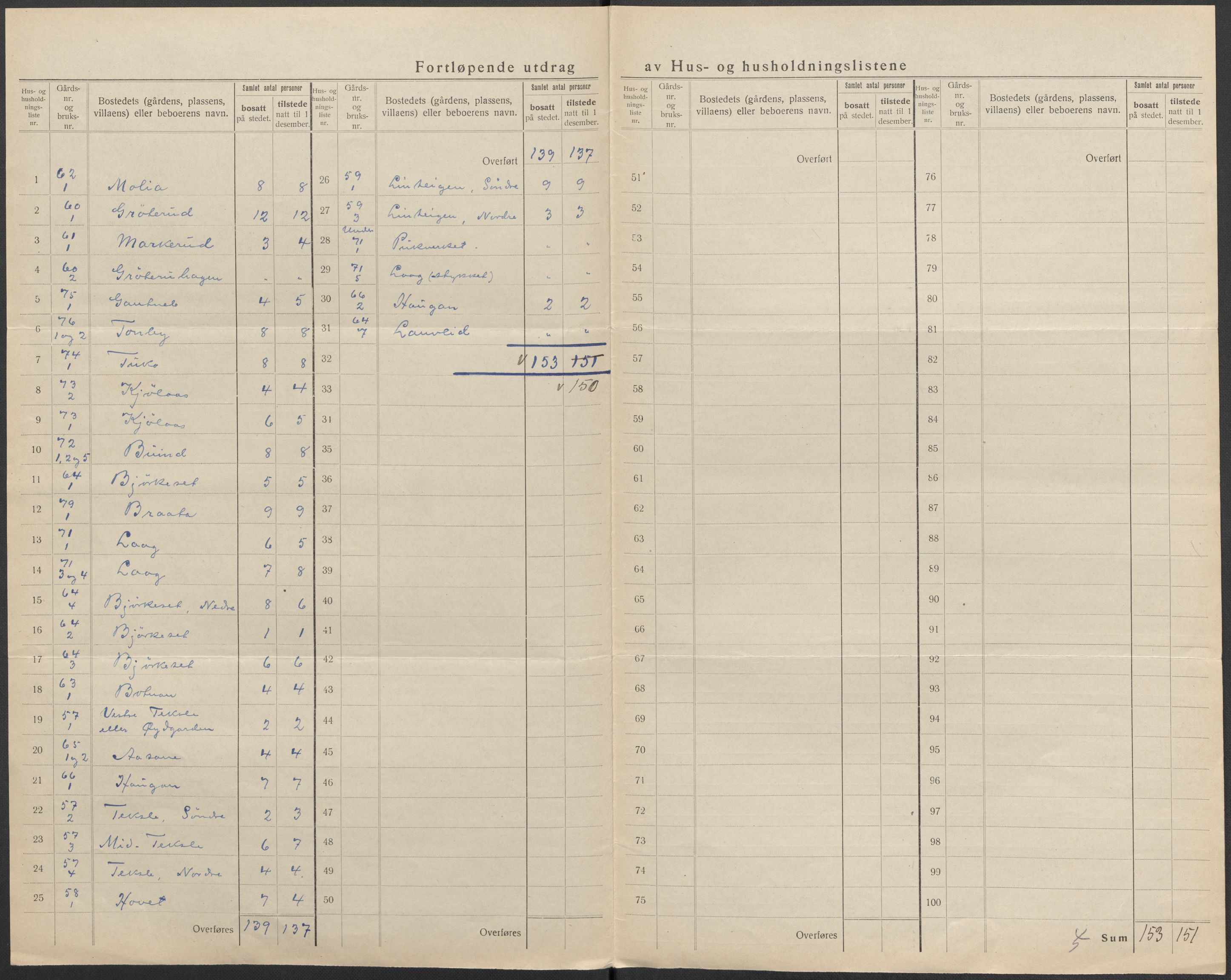 SAKO, 1920 census for Flesberg, 1920, p. 23