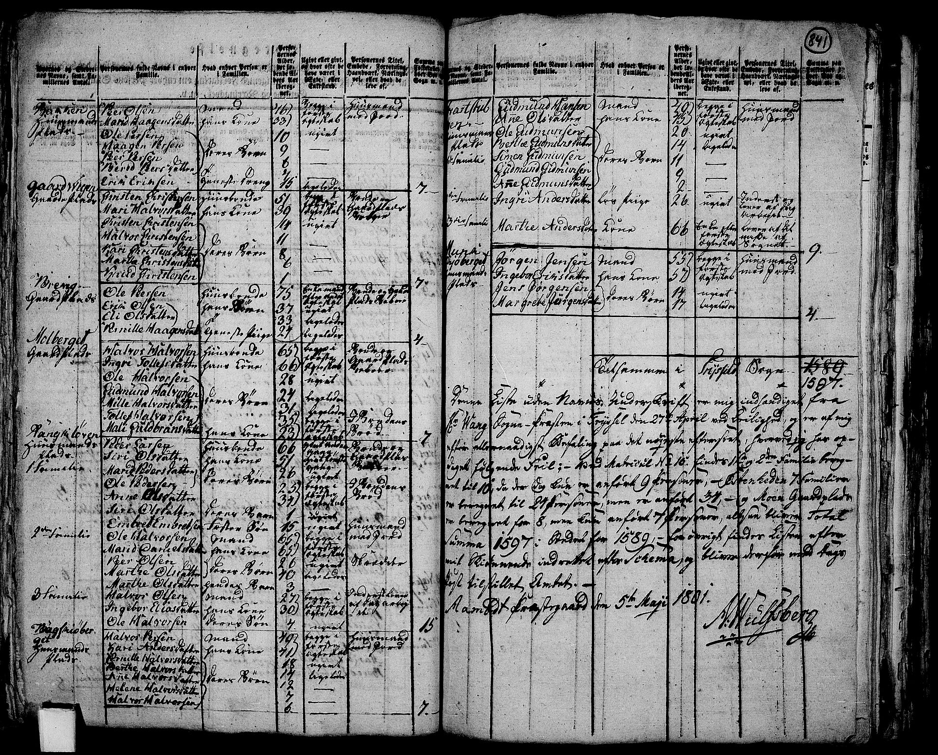 RA, 1801 census for 0428P Trysil, 1801, p. 840b-841a