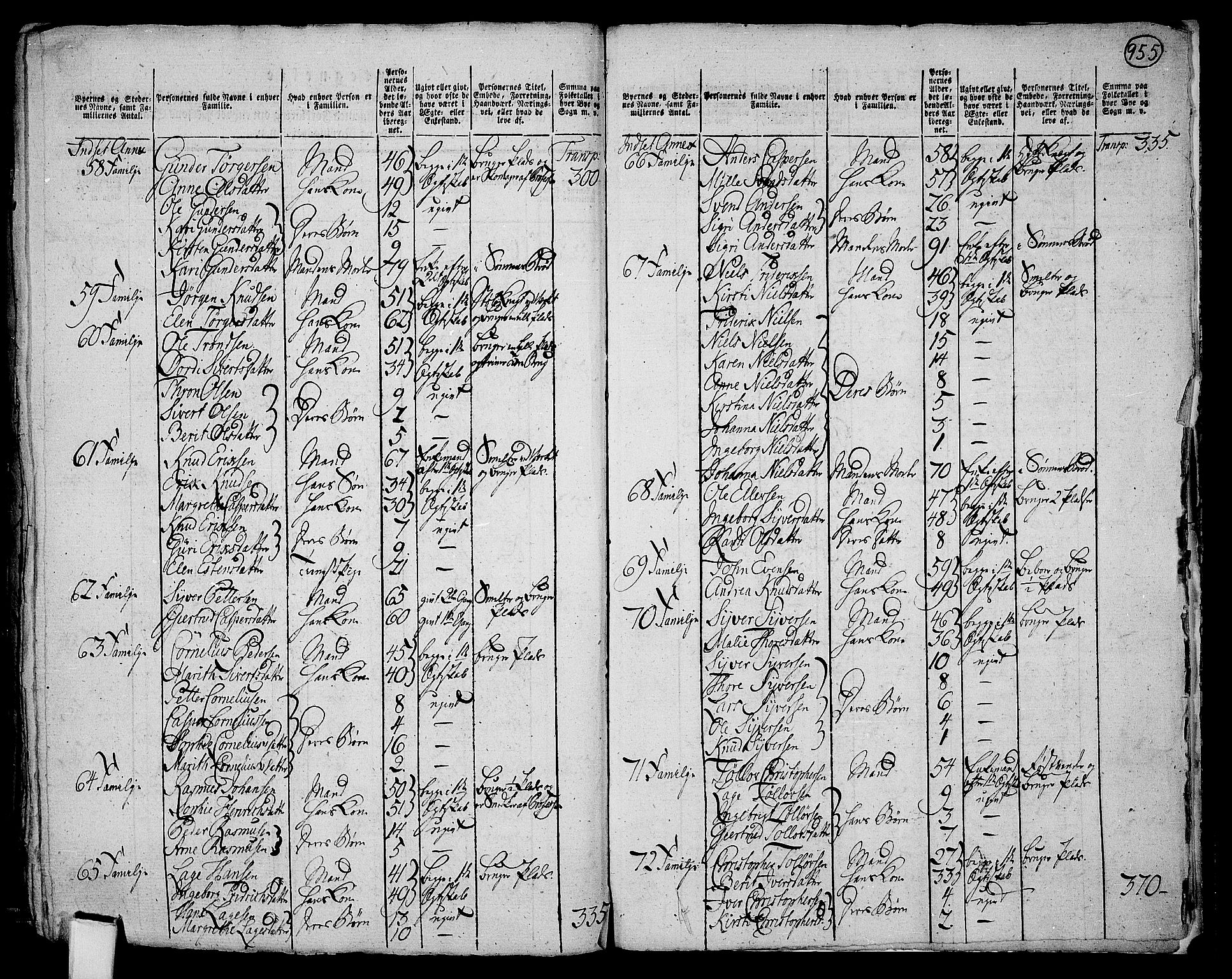 RA, 1801 census for 0440P Kvikne, 1801, p. 954b-955a