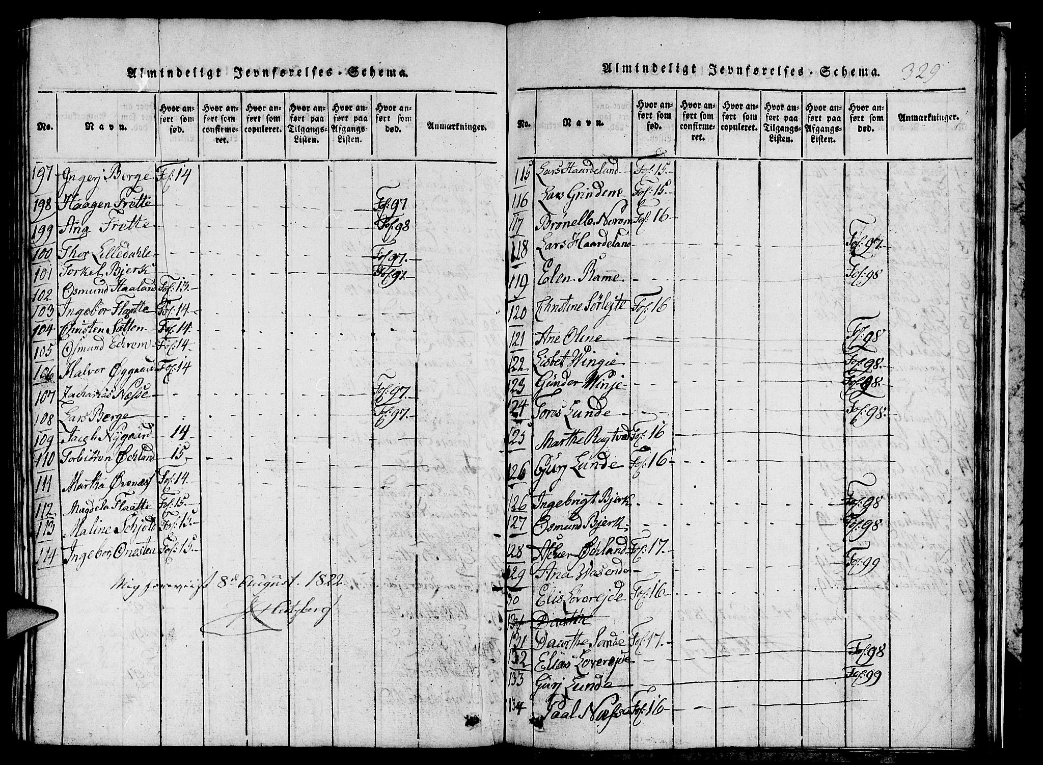 Etne sokneprestembete, SAB/A-75001/H/Hab: Parish register (copy) no. C 1, 1816-1841, p. 329