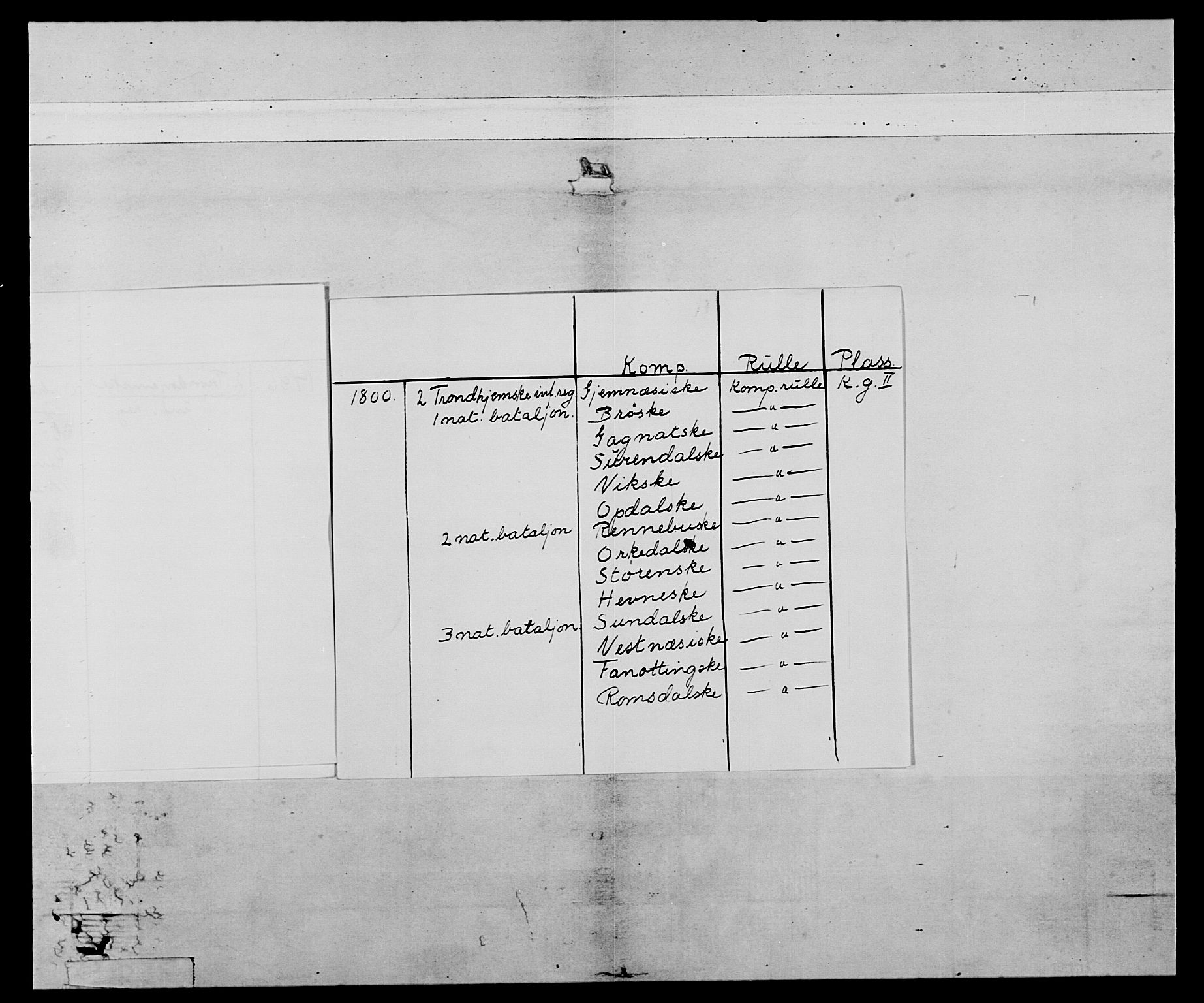 Generalitets- og kommissariatskollegiet, Det kongelige norske kommissariatskollegium, AV/RA-EA-5420/E/Eh/L0080: 2. Trondheimske nasjonale infanteriregiment, 1792-1800, p. 4