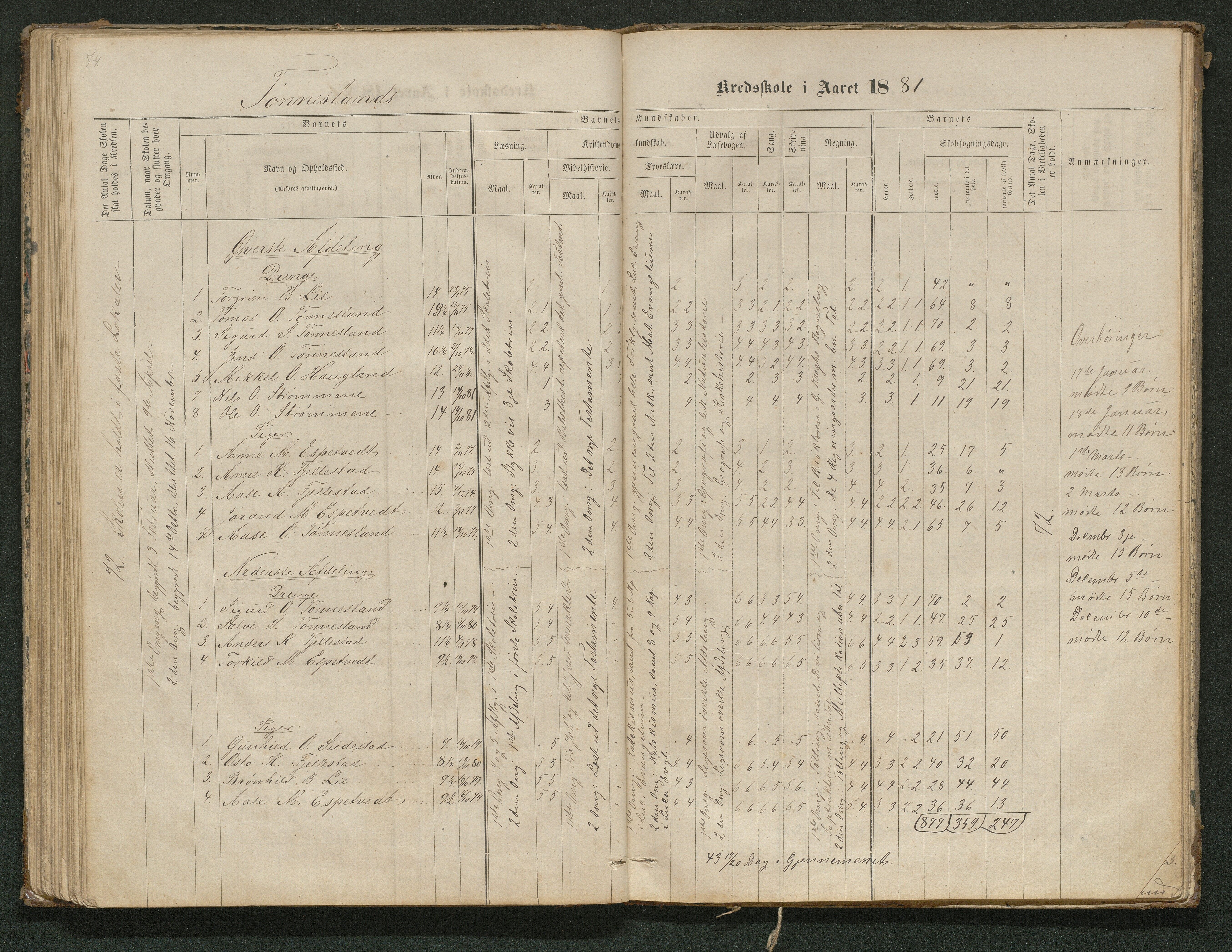 Hornnes kommune, Tønnesvold, Abusland skolekretser, AAKS/KA0936-550g/F1/L0001: Skoleprotokoll Abusland, Tønnesvold, 1864-1896, p. 74