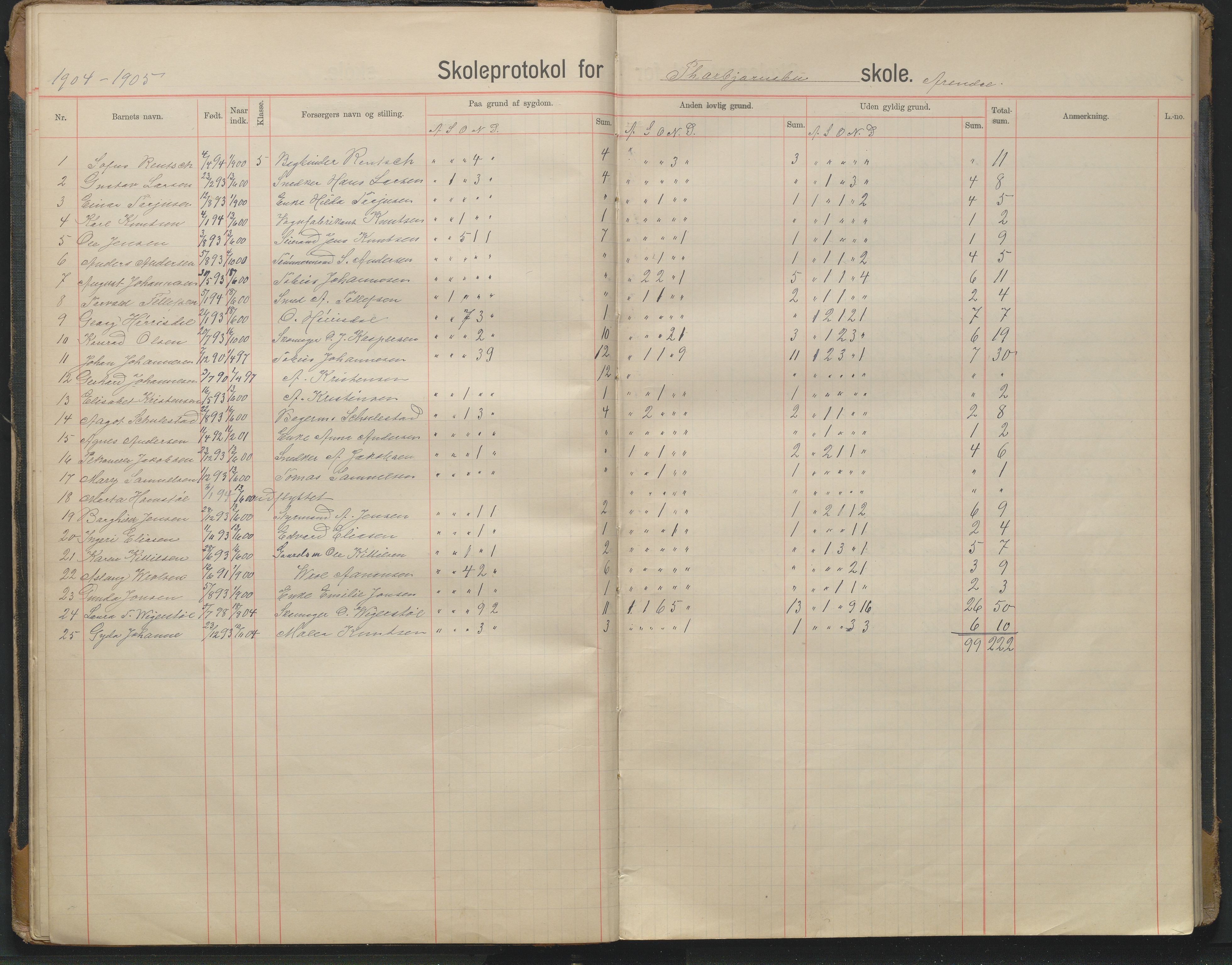 Arendal kommune, Katalog I, AAKS/KA0906-PK-I/07/L0343: Hovedbok Barbu skole, 1913-1914