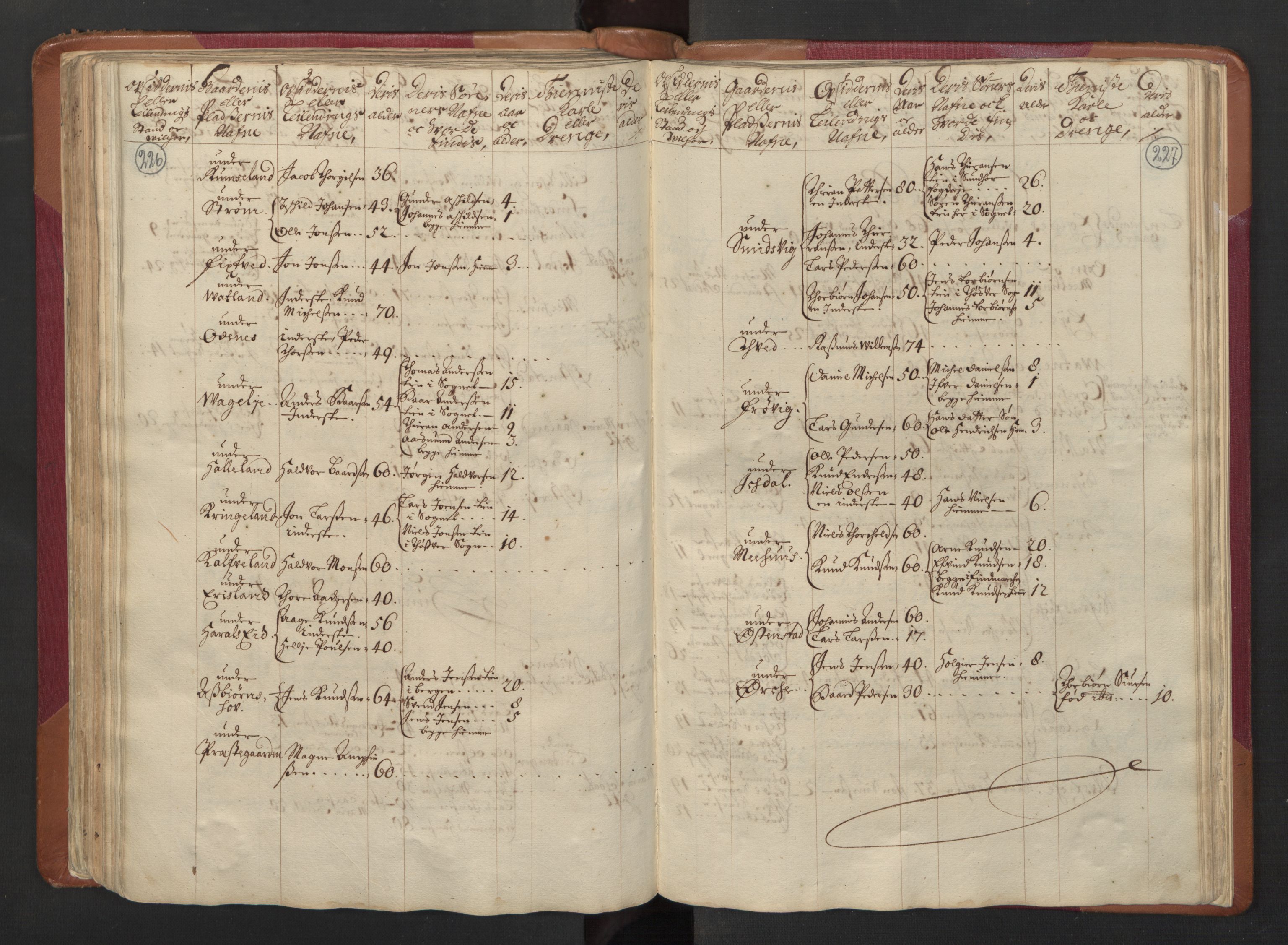 RA, Census (manntall) 1701, no. 5: Ryfylke fogderi, 1701, p. 226-227