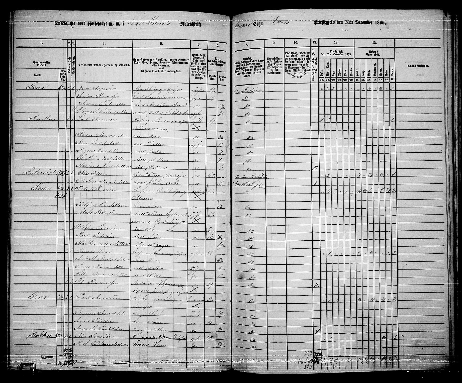 RA, 1865 census for Eiker, 1865, p. 472