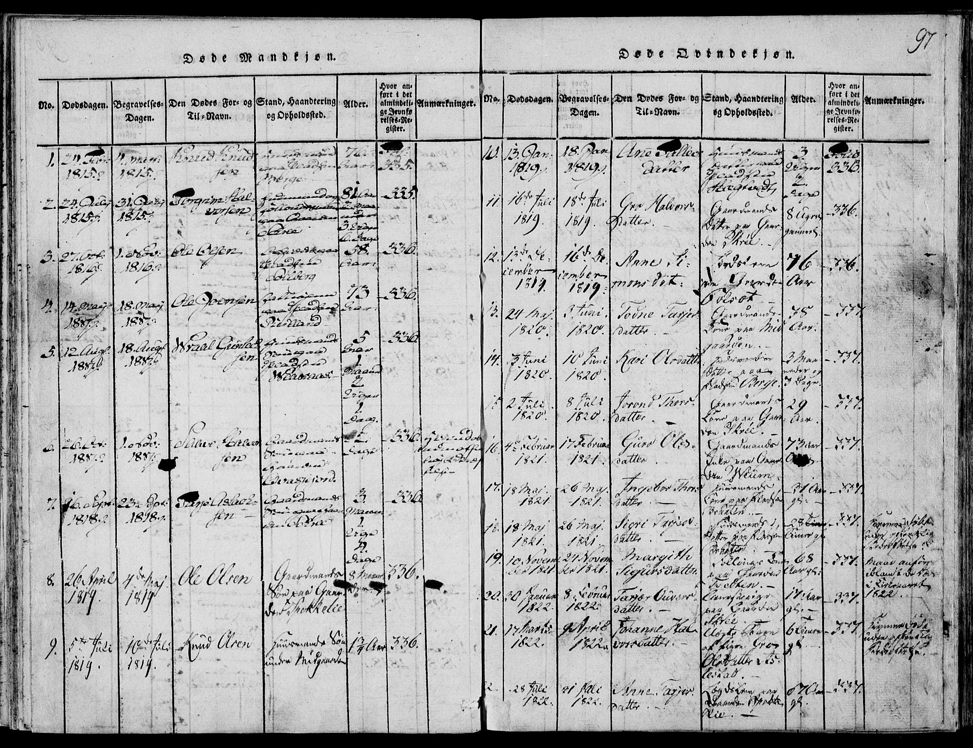 Fyresdal kirkebøker, SAKO/A-263/F/Fb/L0001: Parish register (official) no. II 1, 1815-1854, p. 97