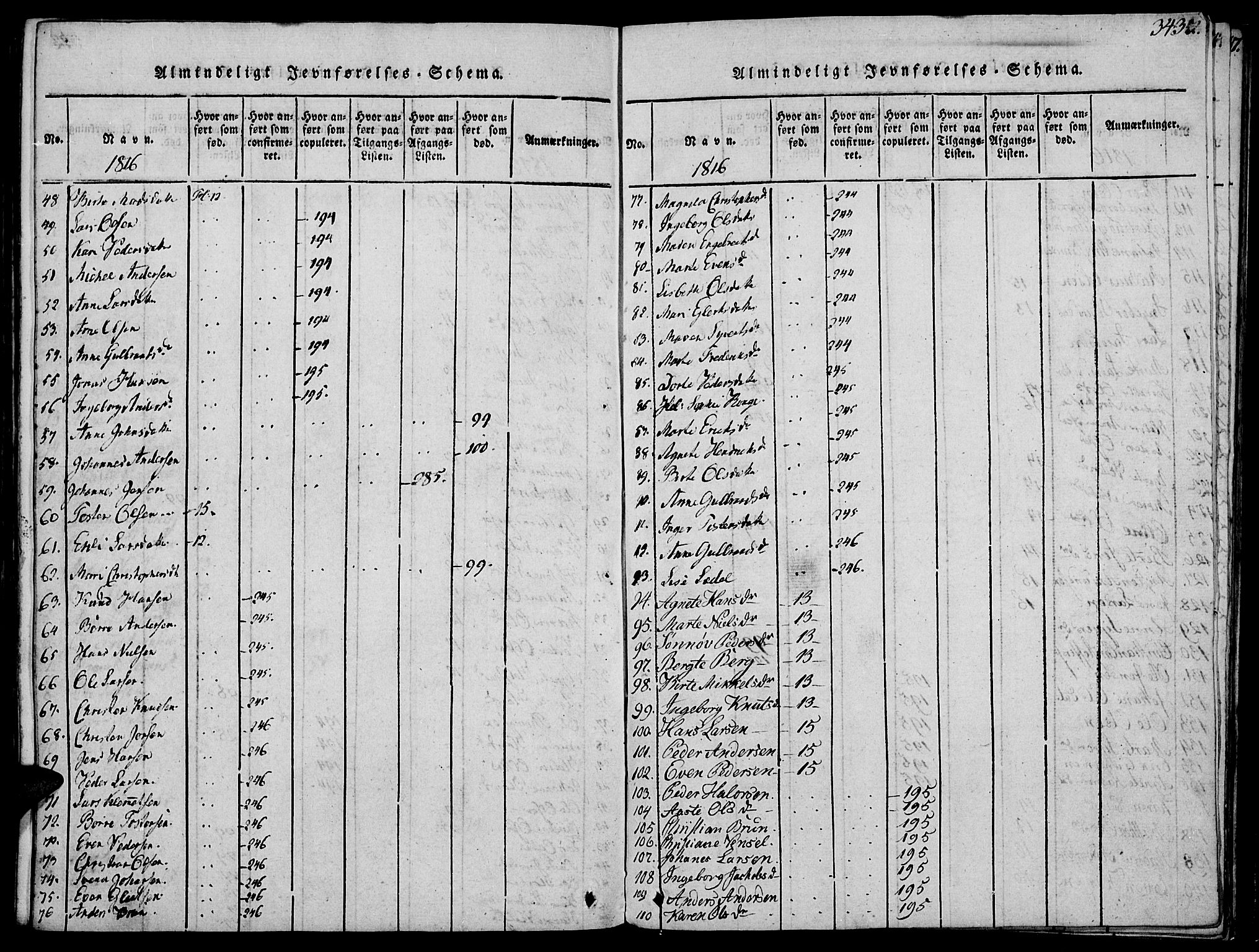 Biri prestekontor, AV/SAH-PREST-096/H/Ha/Haa/L0003: Parish register (official) no. 3, 1814-1828, p. 343