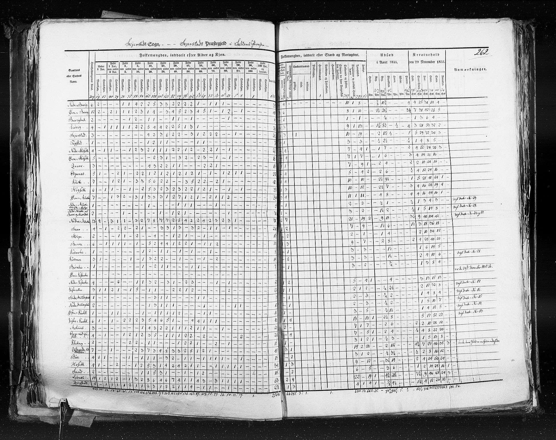 RA, Census 1835, vol. 9: Nordre Trondhjem amt, Nordland amt og Finnmarken amt, 1835, p. 262