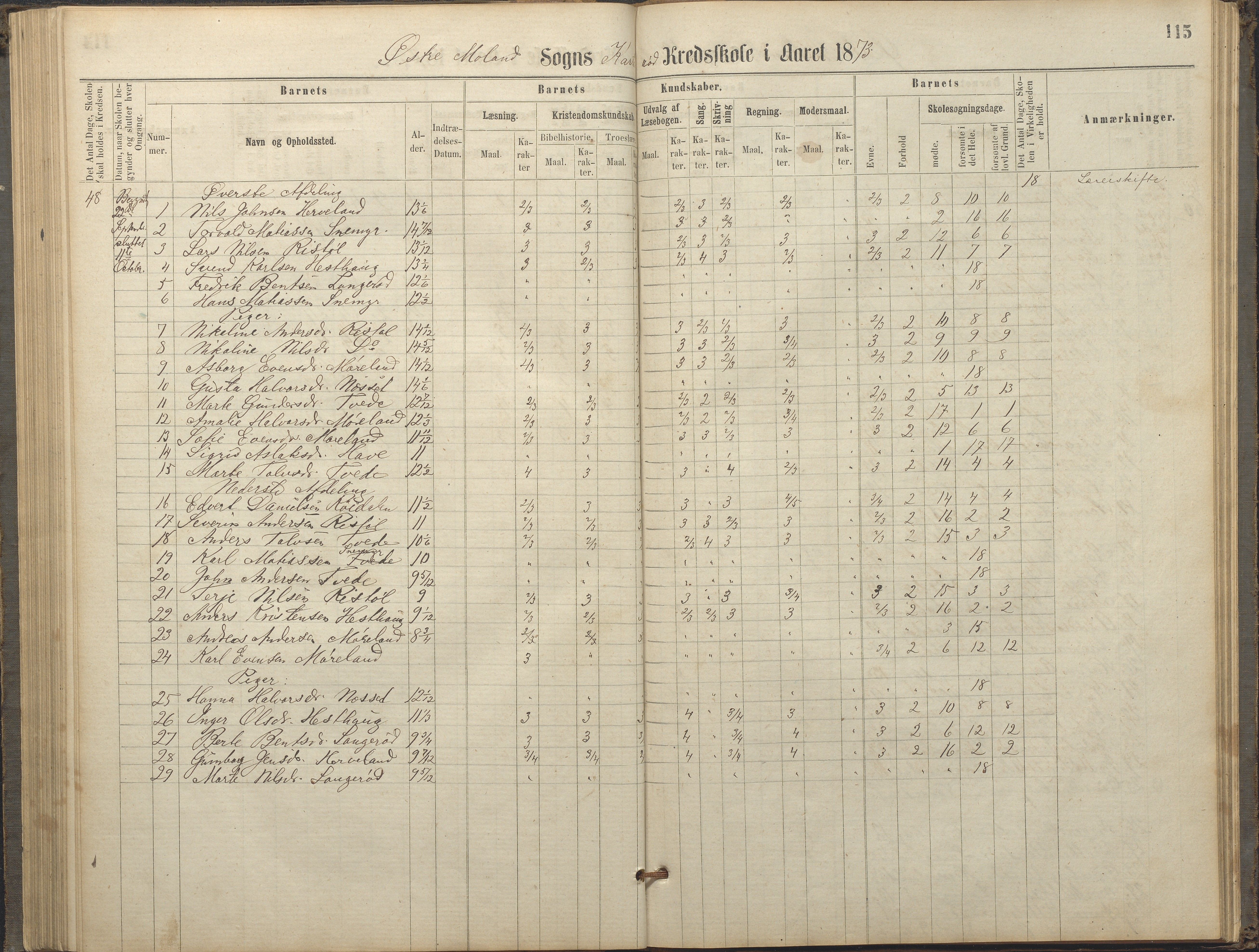 Austre Moland kommune, AAKS/KA0918-PK/09/09c/L0007: Skoleprotokoll, 1865-1881, p. 115