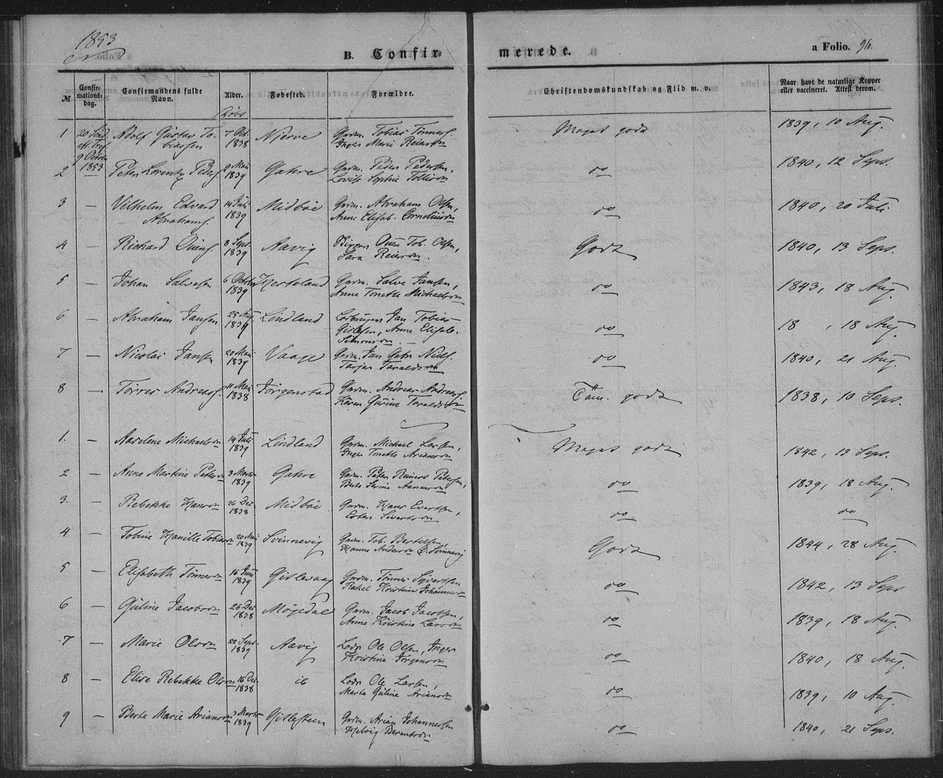 Sør-Audnedal sokneprestkontor, AV/SAK-1111-0039/F/Fa/Faa/L0002: Parish register (official) no. A 2, 1848-1867, p. 96