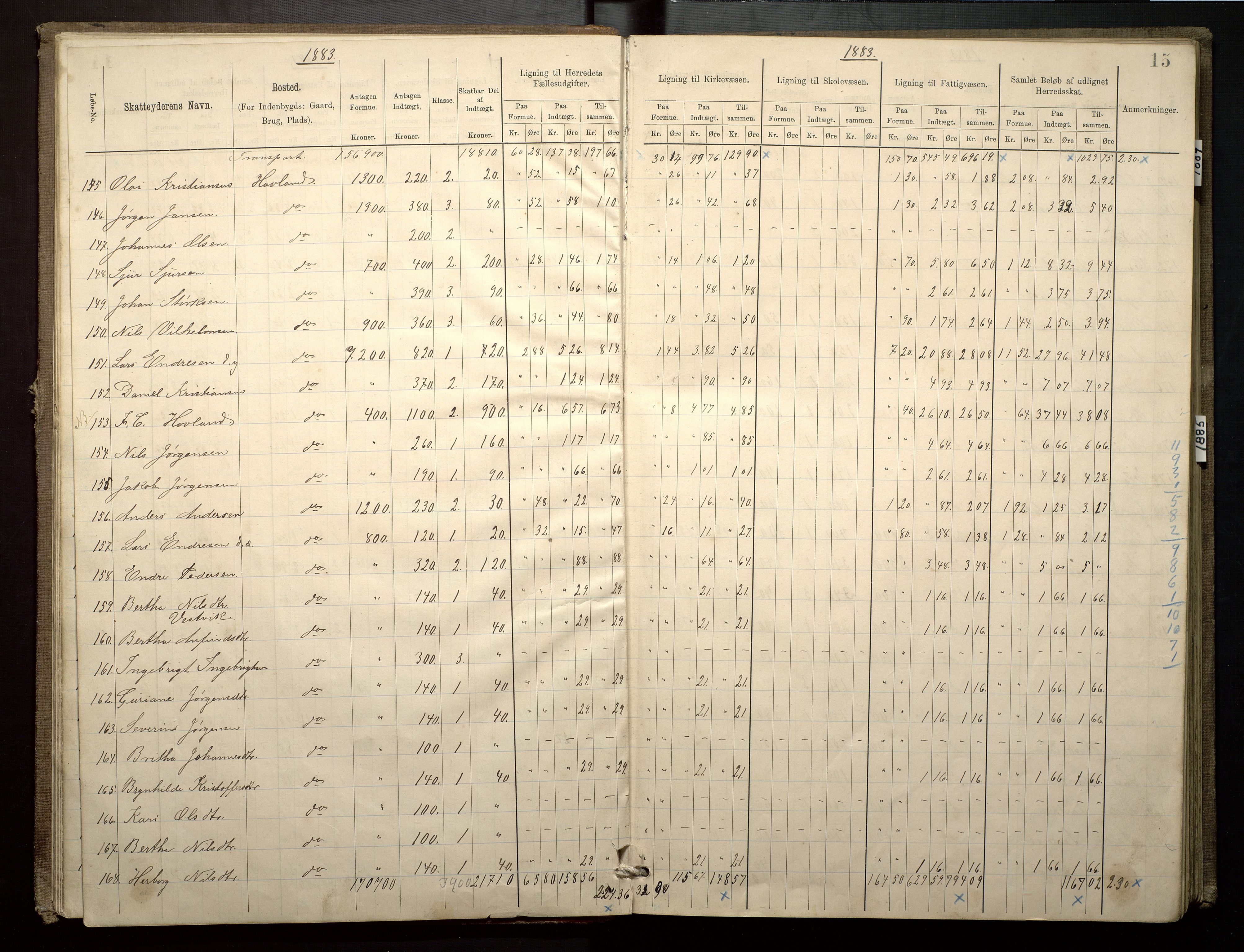 Finnaas kommune. Likningsnemnda, IKAH/1218a-142/F/Fa/L0003: Likningsprotokoll for heradsskatten, 1883-1885, p. 15