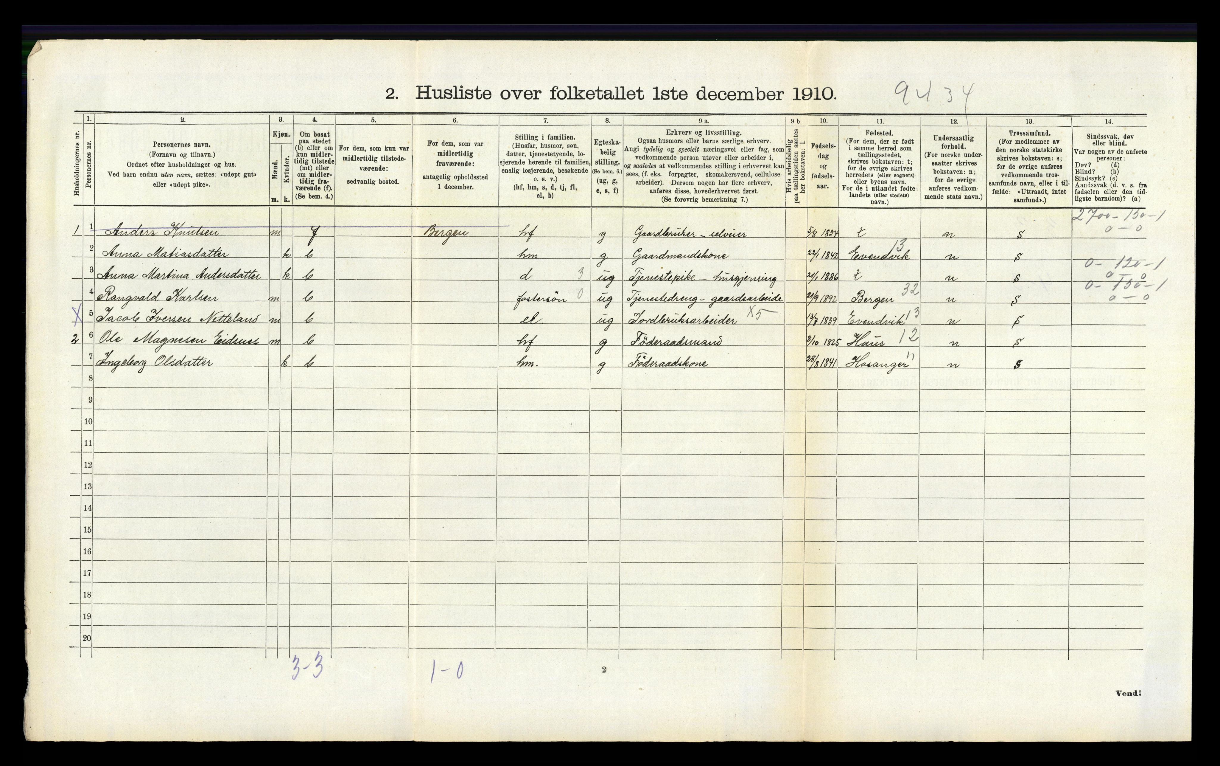 RA, 1910 census for Hamre, 1910, p. 423