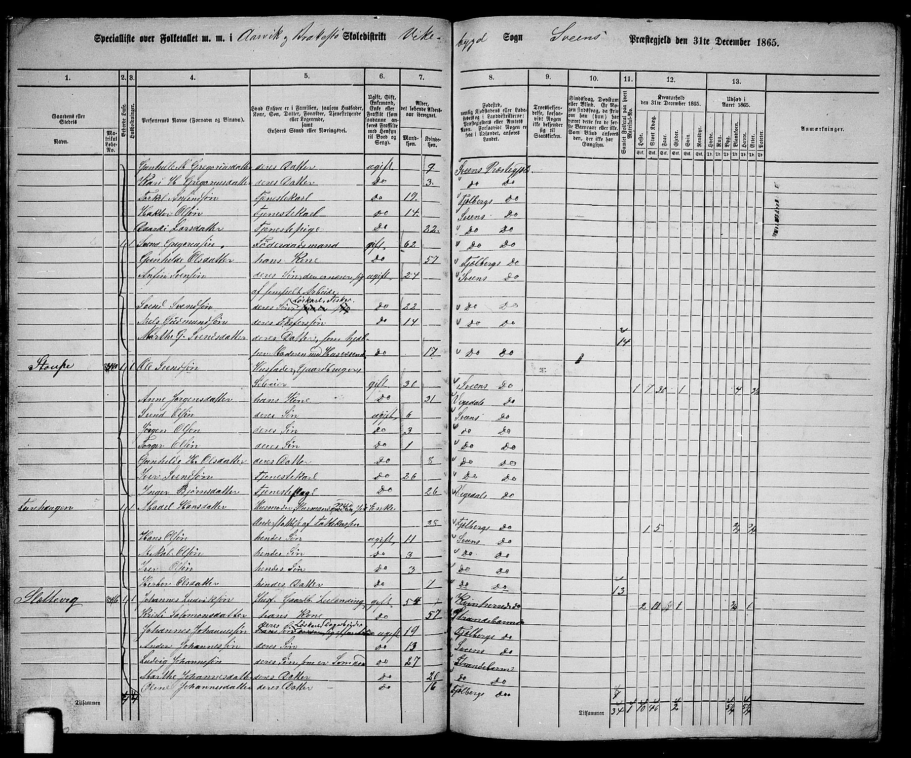 RA, 1865 census for Sveio, 1865, p. 34