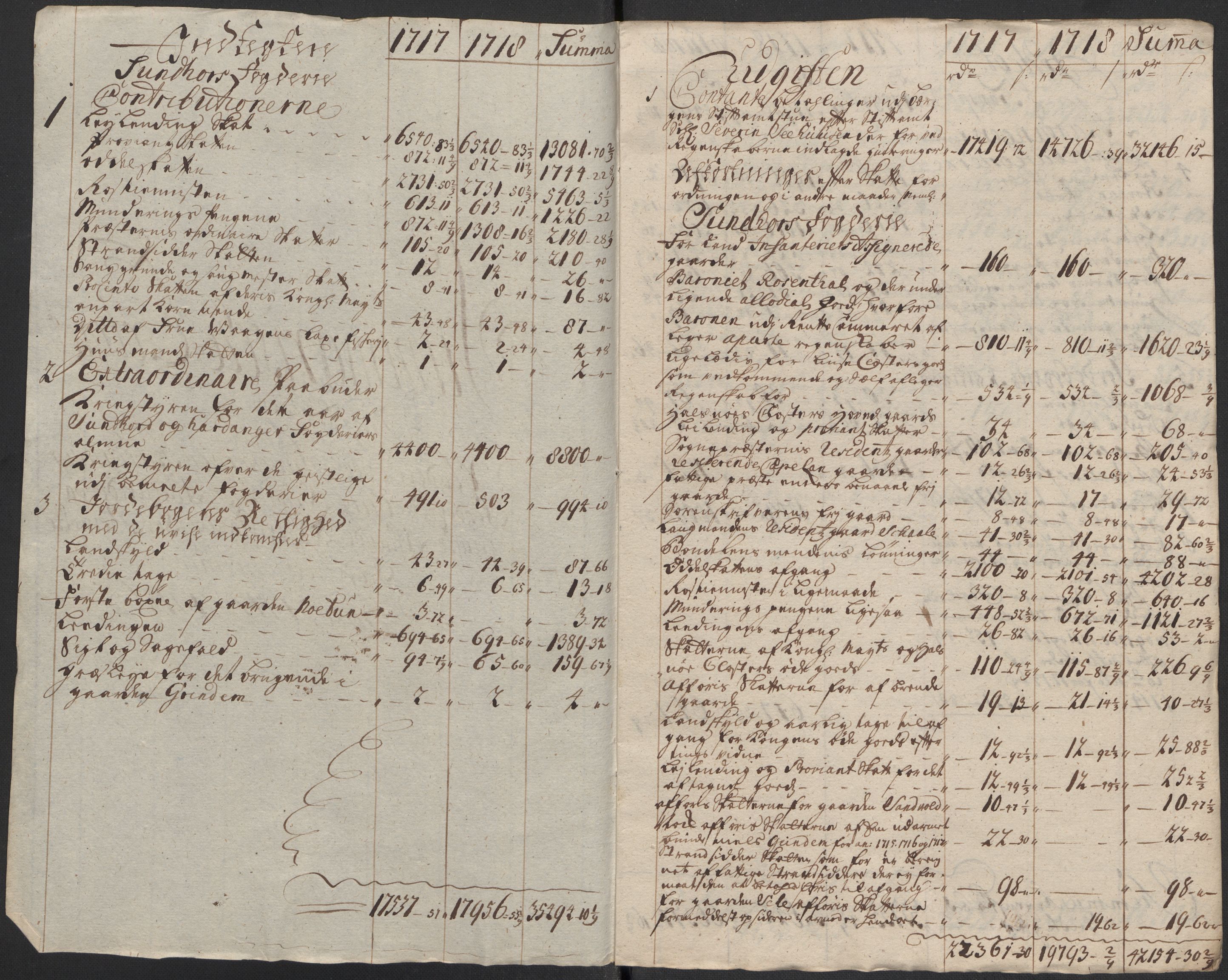 Rentekammeret inntil 1814, Reviderte regnskaper, Fogderegnskap, AV/RA-EA-4092/R48/L2995: Fogderegnskap Sunnhordland og Hardanger, 1718, p. 52