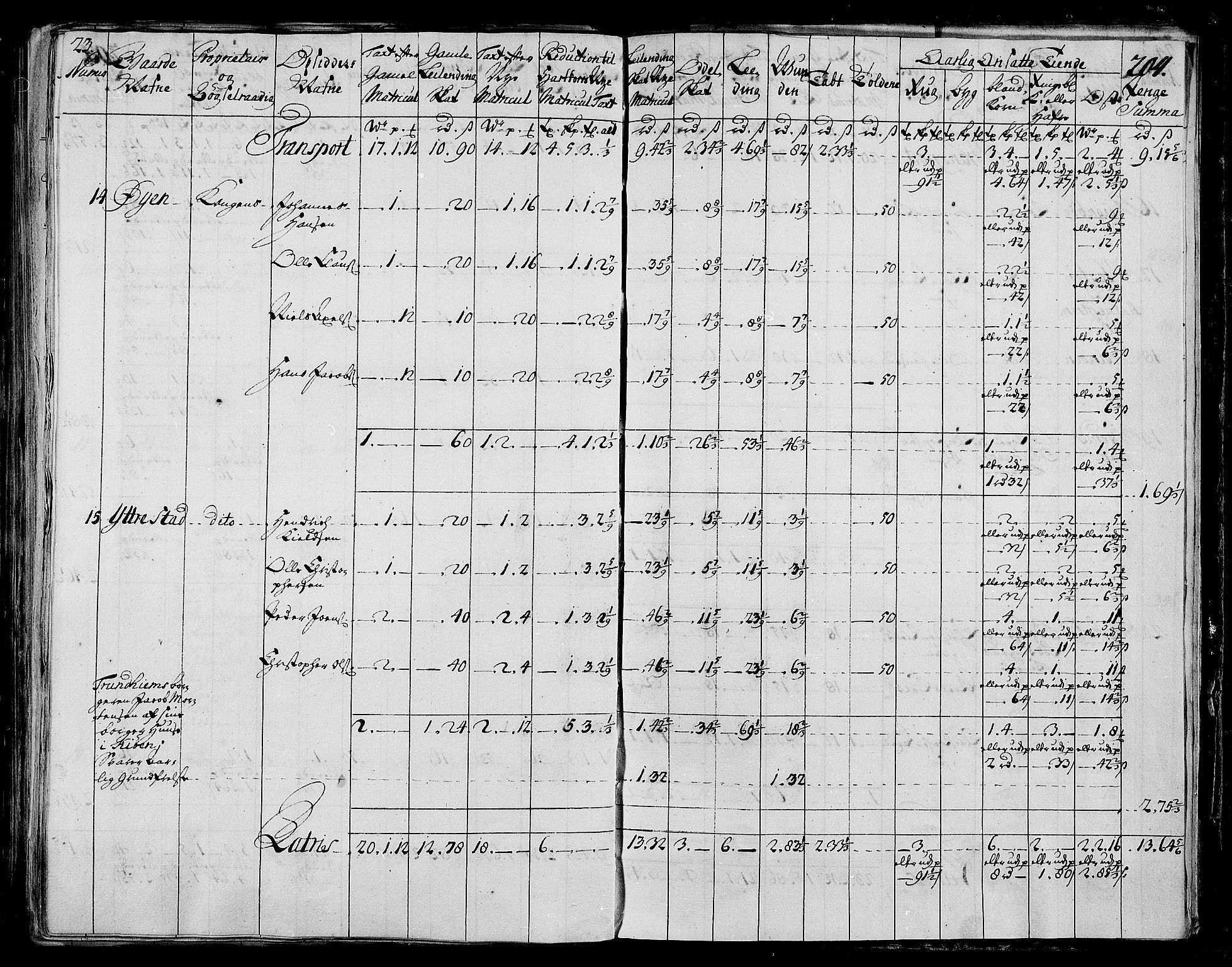 Rentekammeret inntil 1814, Realistisk ordnet avdeling, RA/EA-4070/N/Nb/Nbf/L0173: Salten matrikkelprotokoll, 1723, p. 208