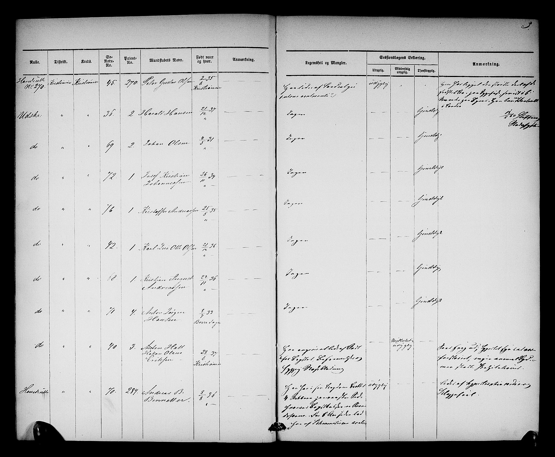 Oslo mønstringsdistrikt, SAO/A-10569/L/La/L0001: Legevisitasjonsprotokoll, 1860-1873, p. 5