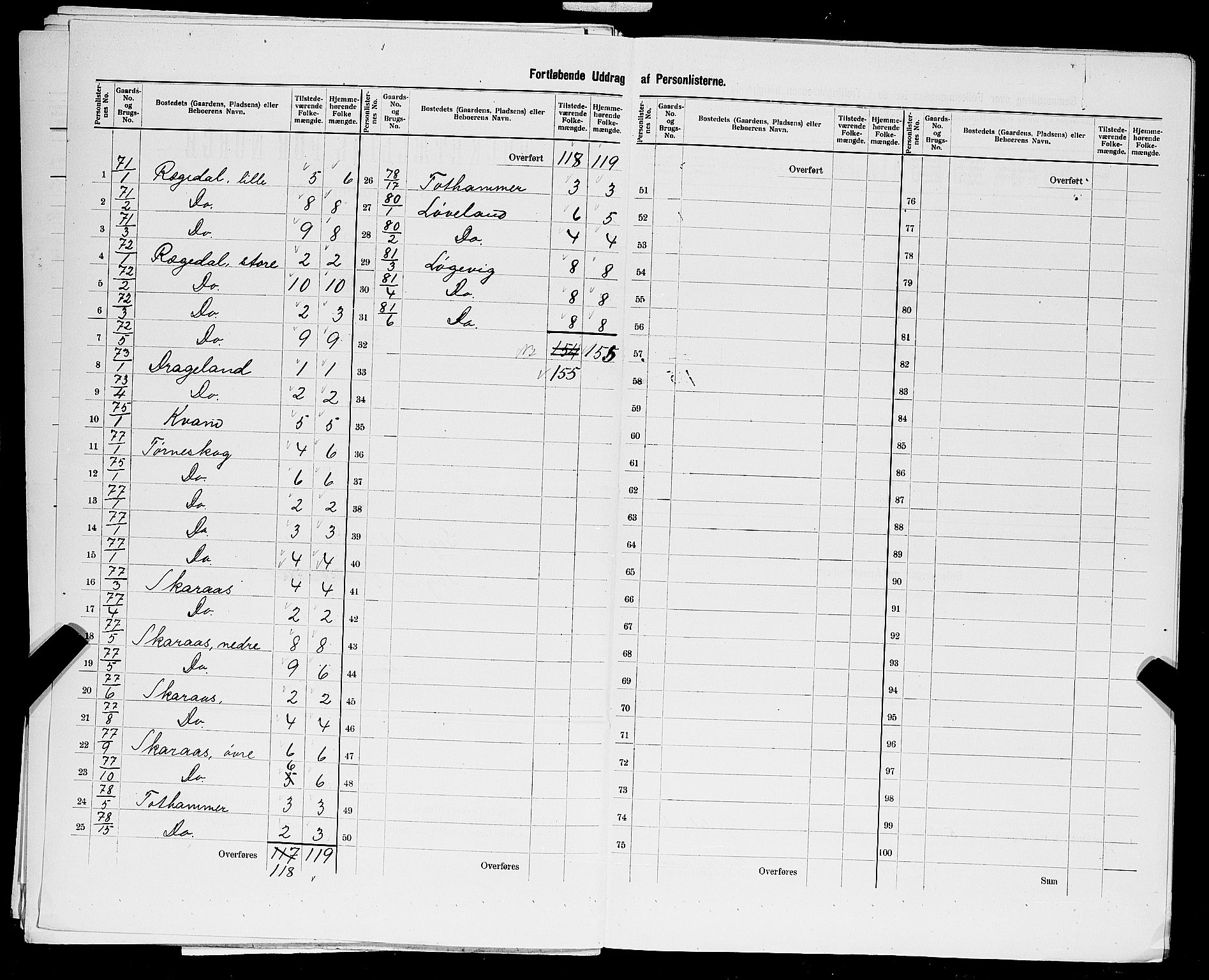 SAST, 1900 census for Sokndal, 1900, p. 44