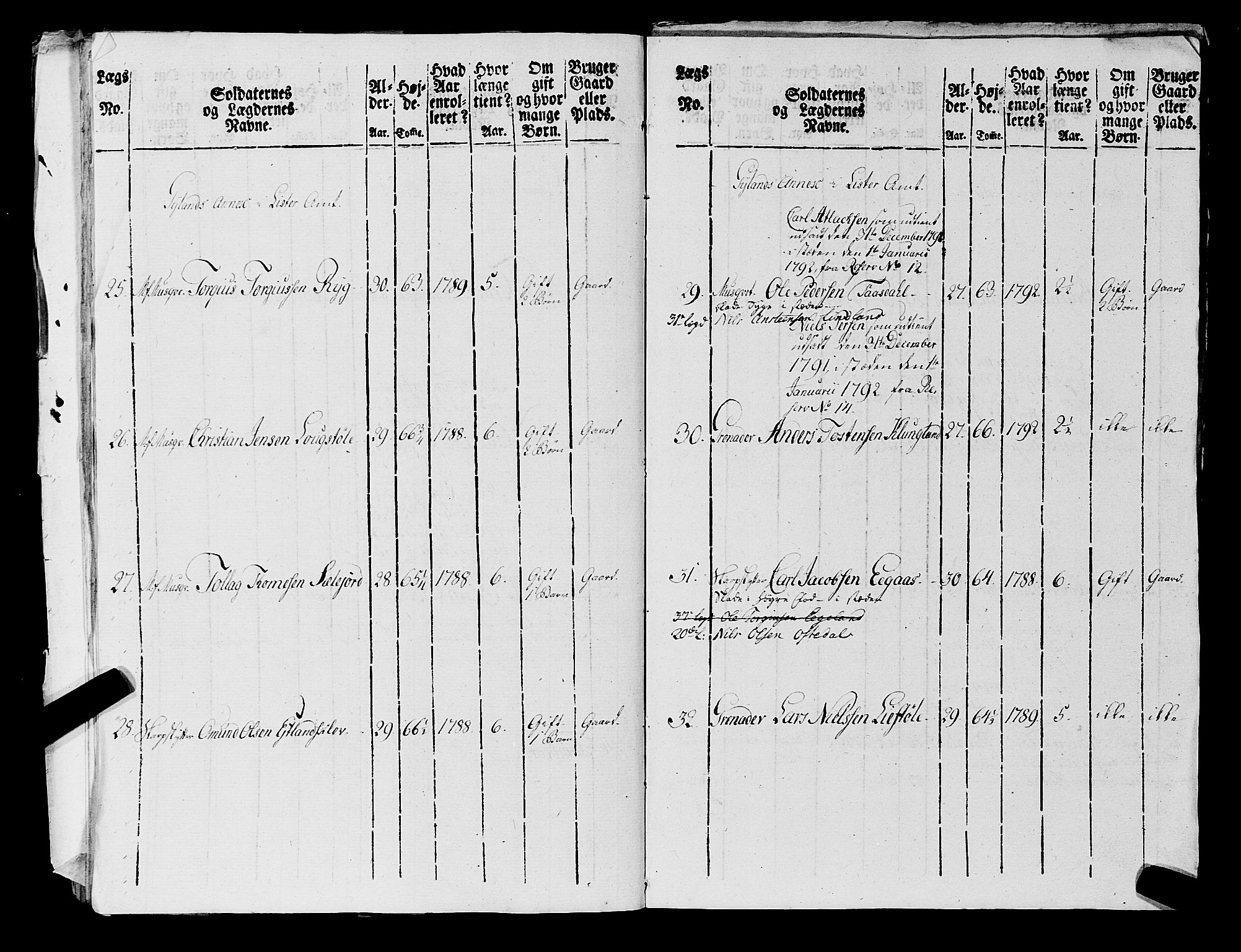 Fylkesmannen i Rogaland, AV/SAST-A-101928/99/3/325/325CA, 1655-1832, p. 7036