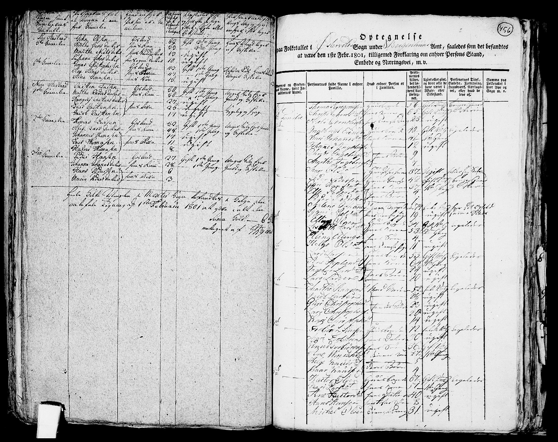 RA, 1801 census for 1245P Sund, 1801, p. 455b-456a
