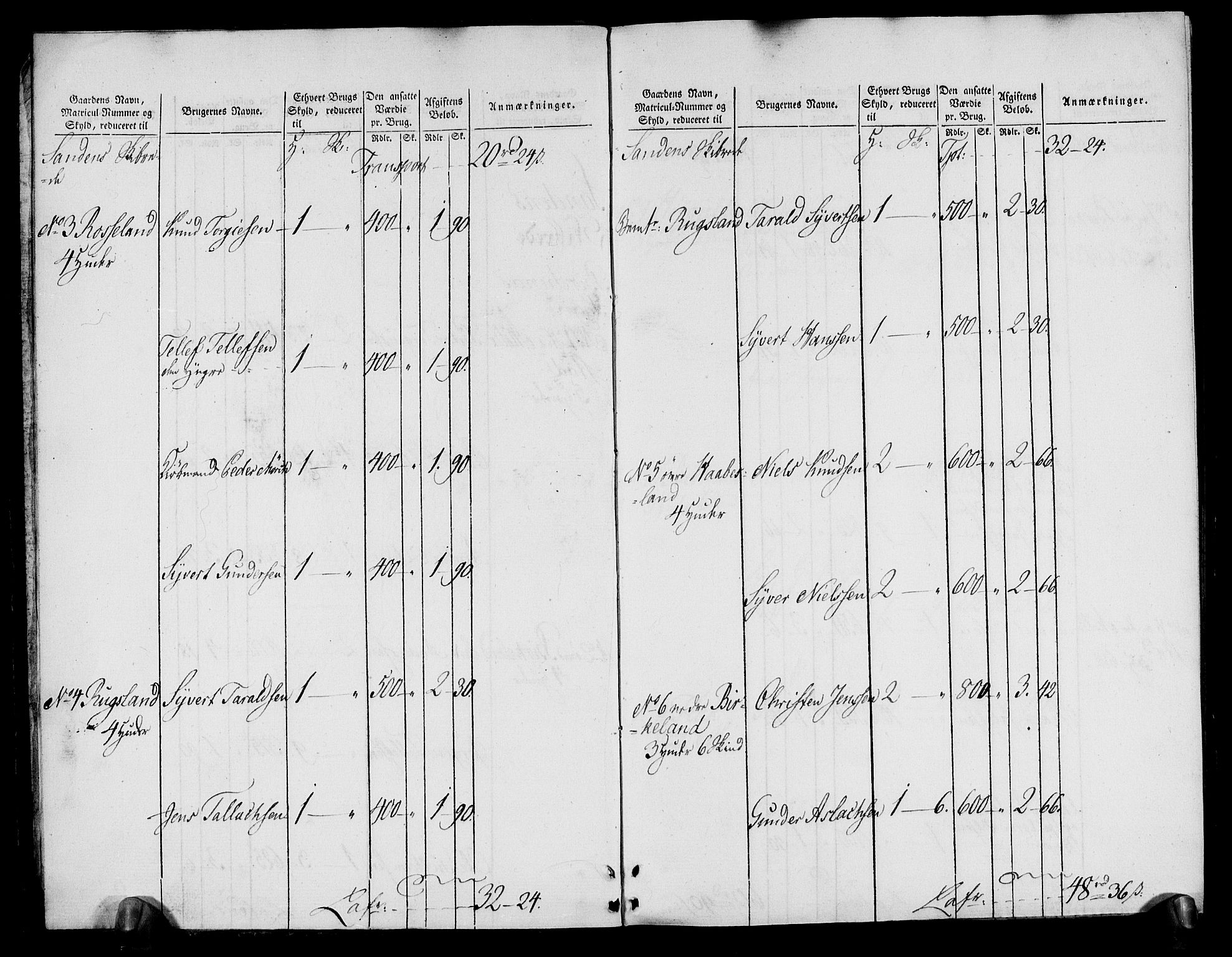 Rentekammeret inntil 1814, Realistisk ordnet avdeling, AV/RA-EA-4070/N/Ne/Nea/L0080: Nedenes fogderi. Oppebørselsregister, 1803-1804, p. 4