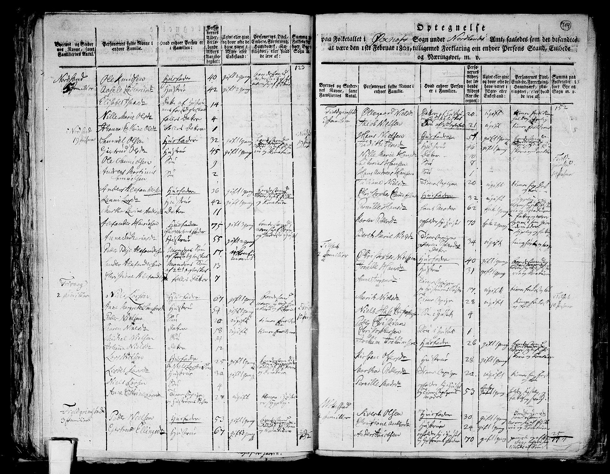 RA, 1801 census for 1868P Øksnes, 1801, p. 718b-719a