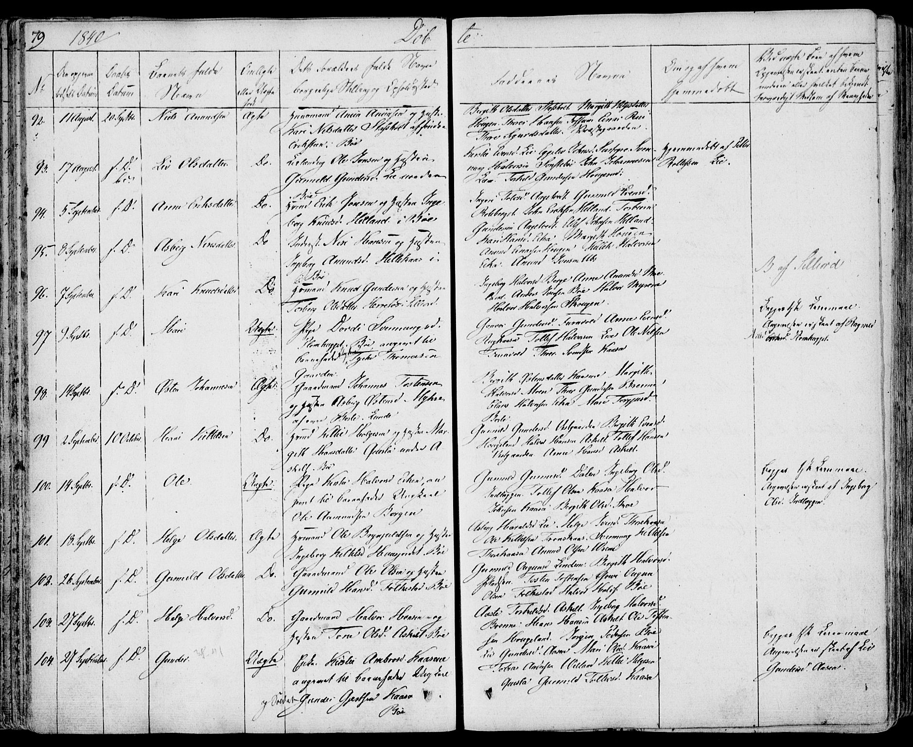 Bø kirkebøker, SAKO/A-257/F/Fa/L0007: Parish register (official) no. 7, 1831-1848, p. 79