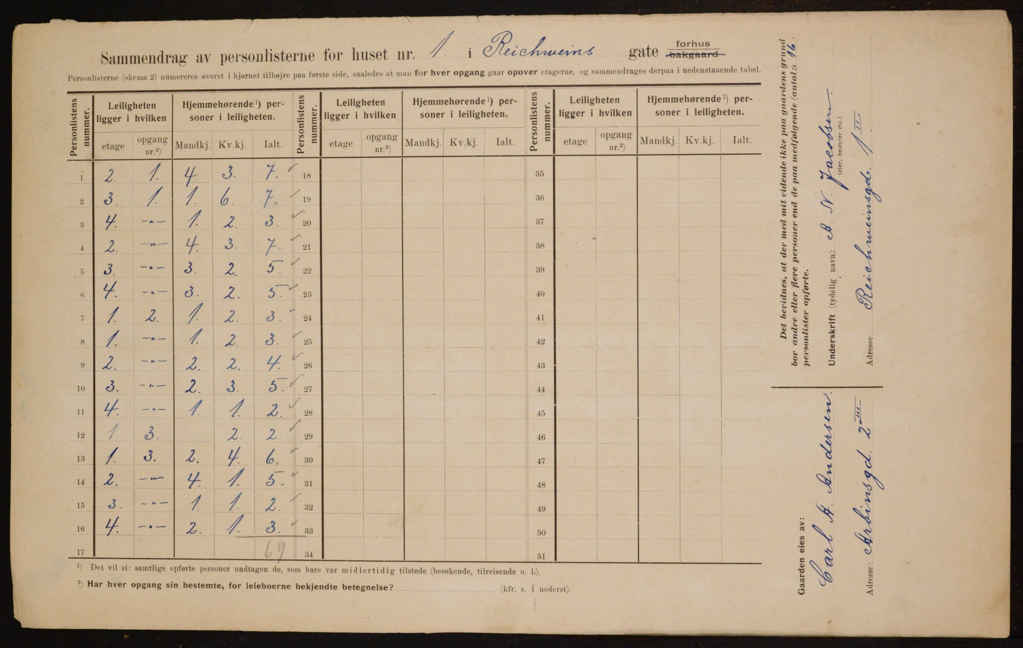 OBA, Municipal Census 1910 for Kristiania, 1910, p. 78993