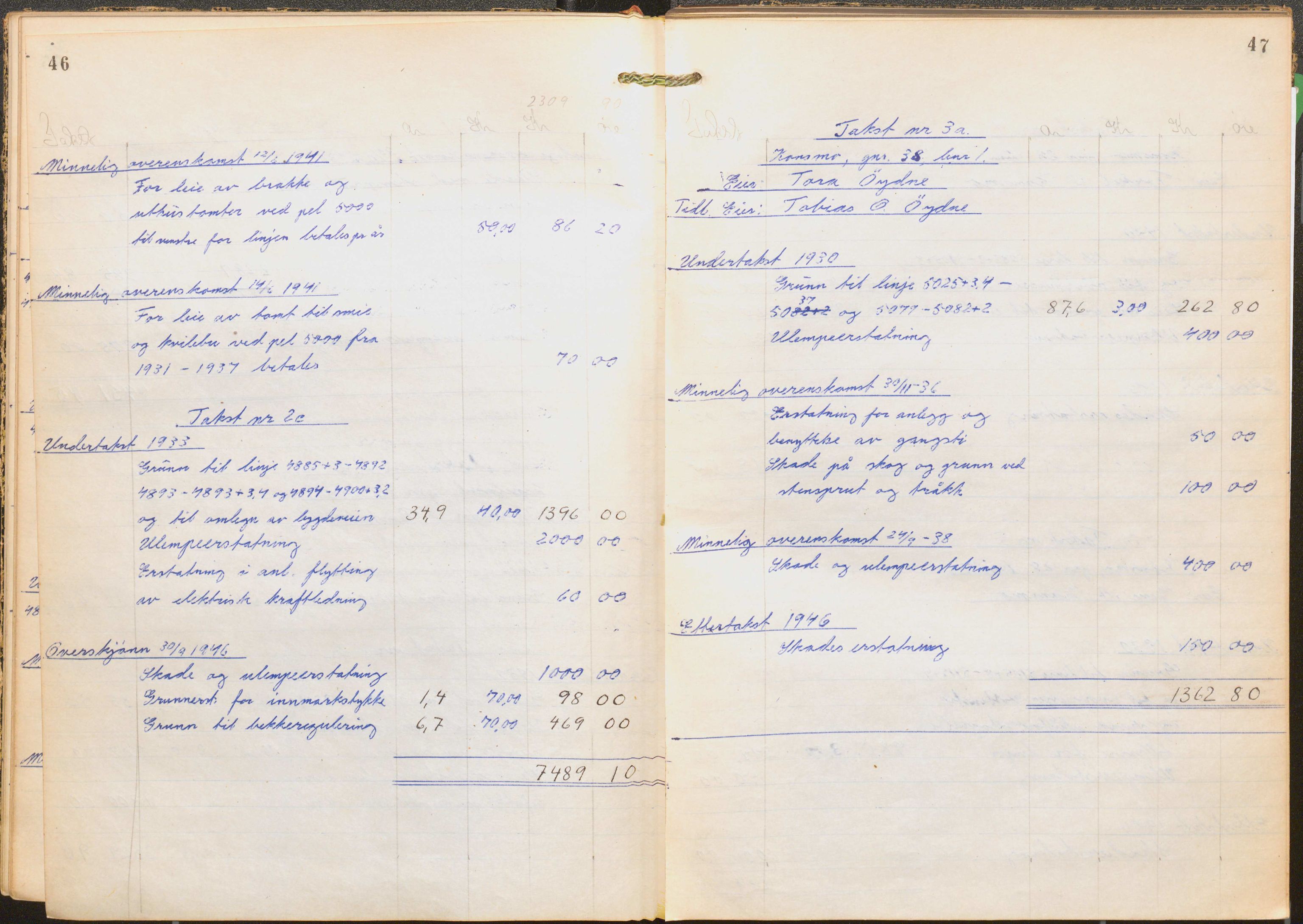 NSB Baneavdelingen, SAK/1821-0004/F/Fc/Fch/L0256/0003: Grunnerstatninger, målebrev / Kartkonduktørprotokoll for Kristiansand - Moi, 1. og 2. avd., 1947, p. 46-47