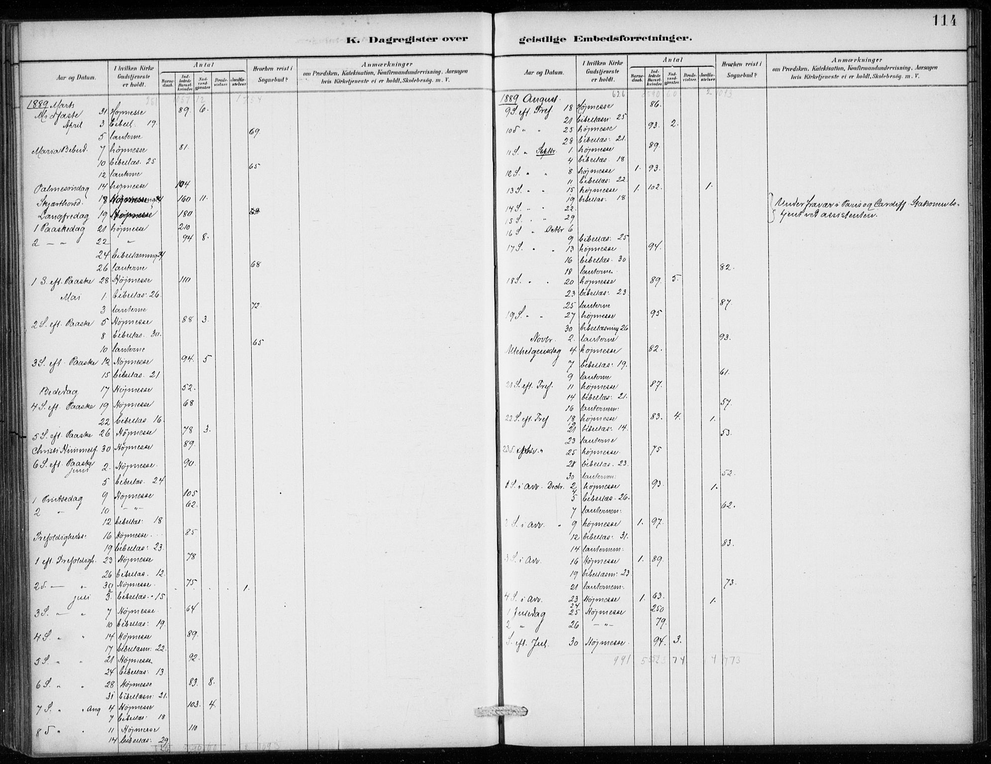 Den norske sjømannsmisjon i utlandet/Antwerpen, SAB/SAB/PA-0105/H/Ha/L0002: Parish register (official) no. A 2, 1887-1913, p. 114