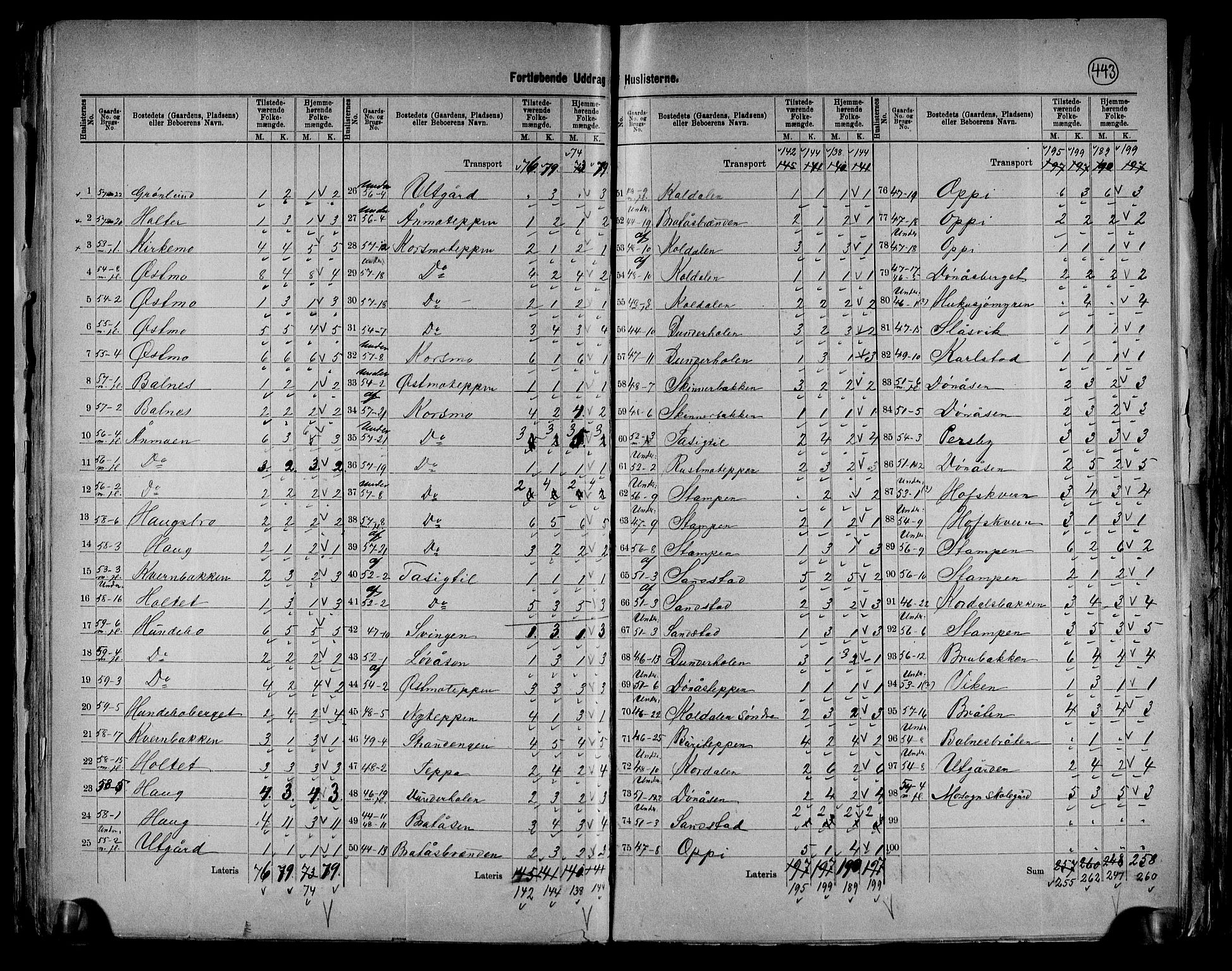 RA, 1891 census for 0424 Hof, 1891, p. 10