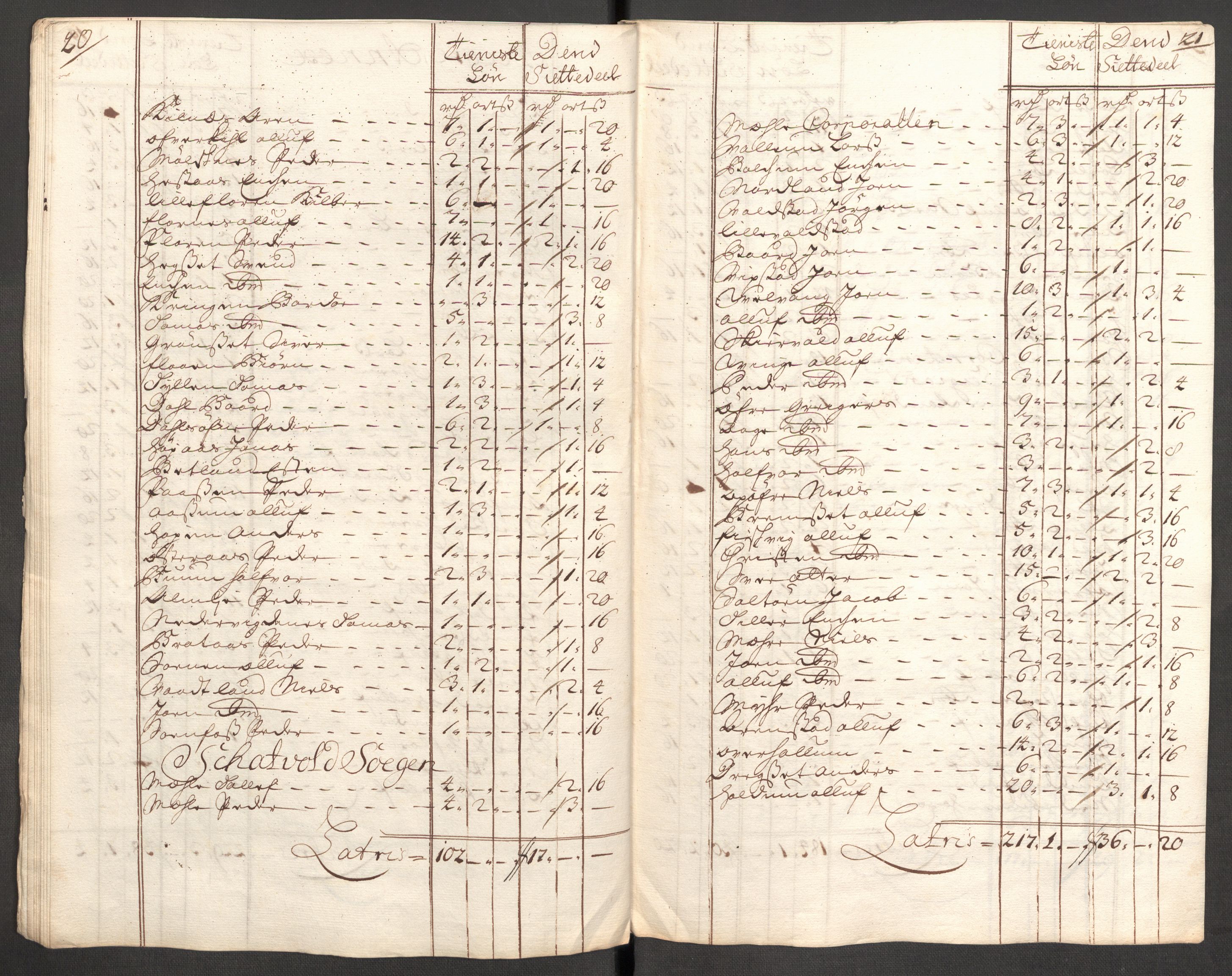 Rentekammeret inntil 1814, Reviderte regnskaper, Fogderegnskap, AV/RA-EA-4092/R62/L4201: Fogderegnskap Stjørdal og Verdal, 1711, p. 410