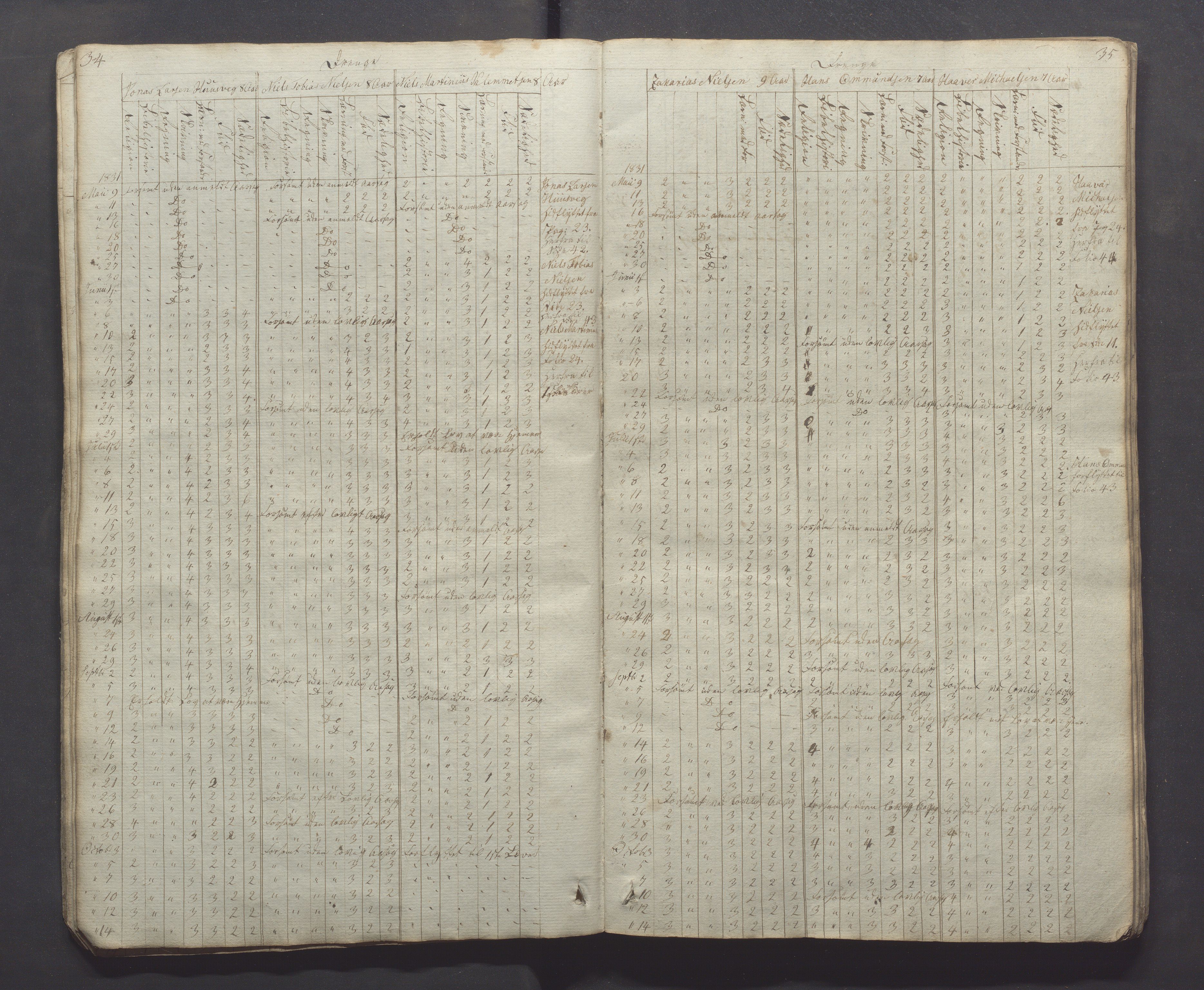 Egersund kommune (Ladested) - Egersund almueskole/folkeskole, IKAR/K-100521/H/L0001: Skoleprotokoll - Almueskole, 2. klasse, 1830-1834, p. 34-35