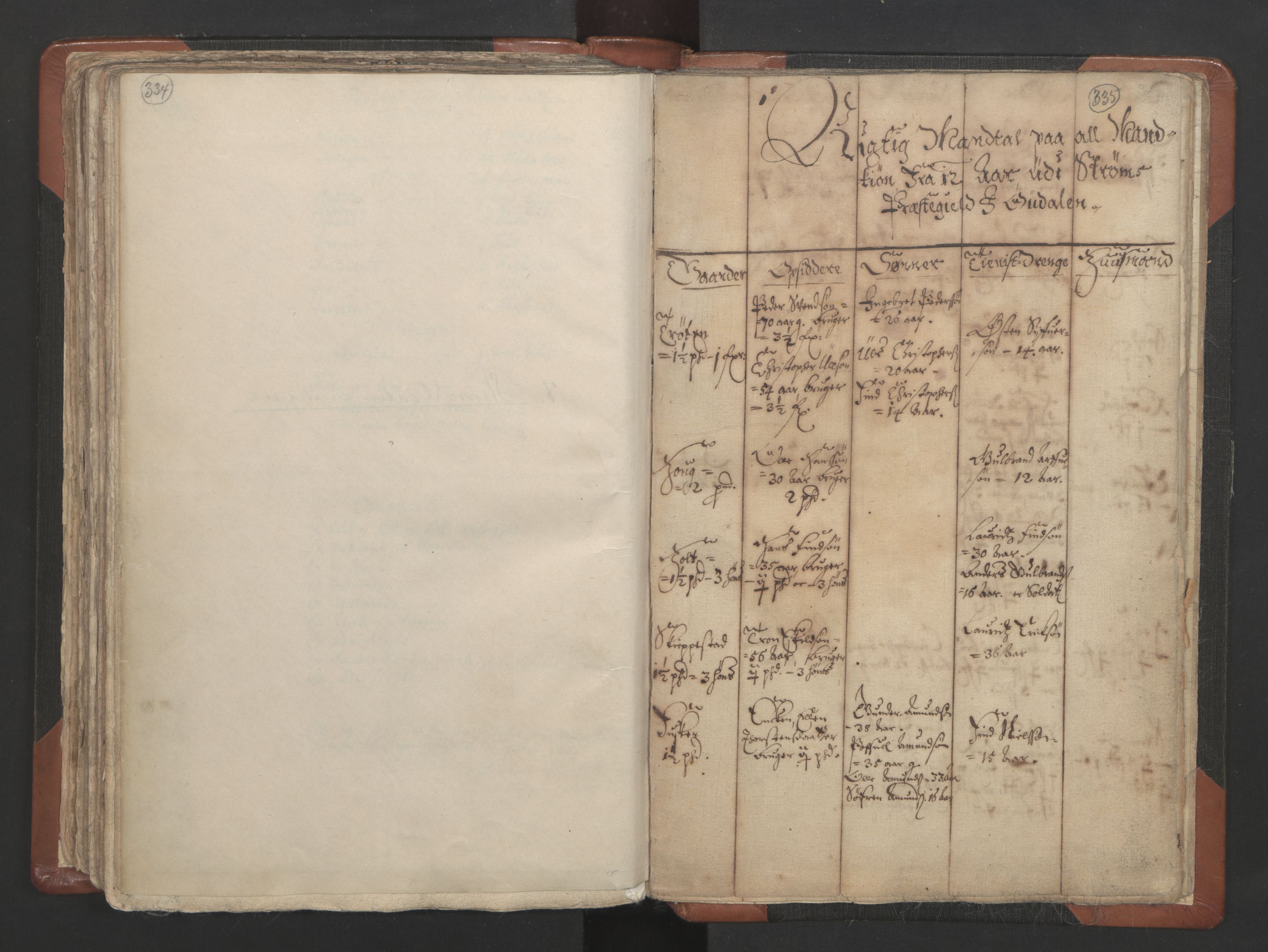 RA, Vicar's Census 1664-1666, no. 4: Øvre Romerike deanery, 1664-1666, p. 334-335
