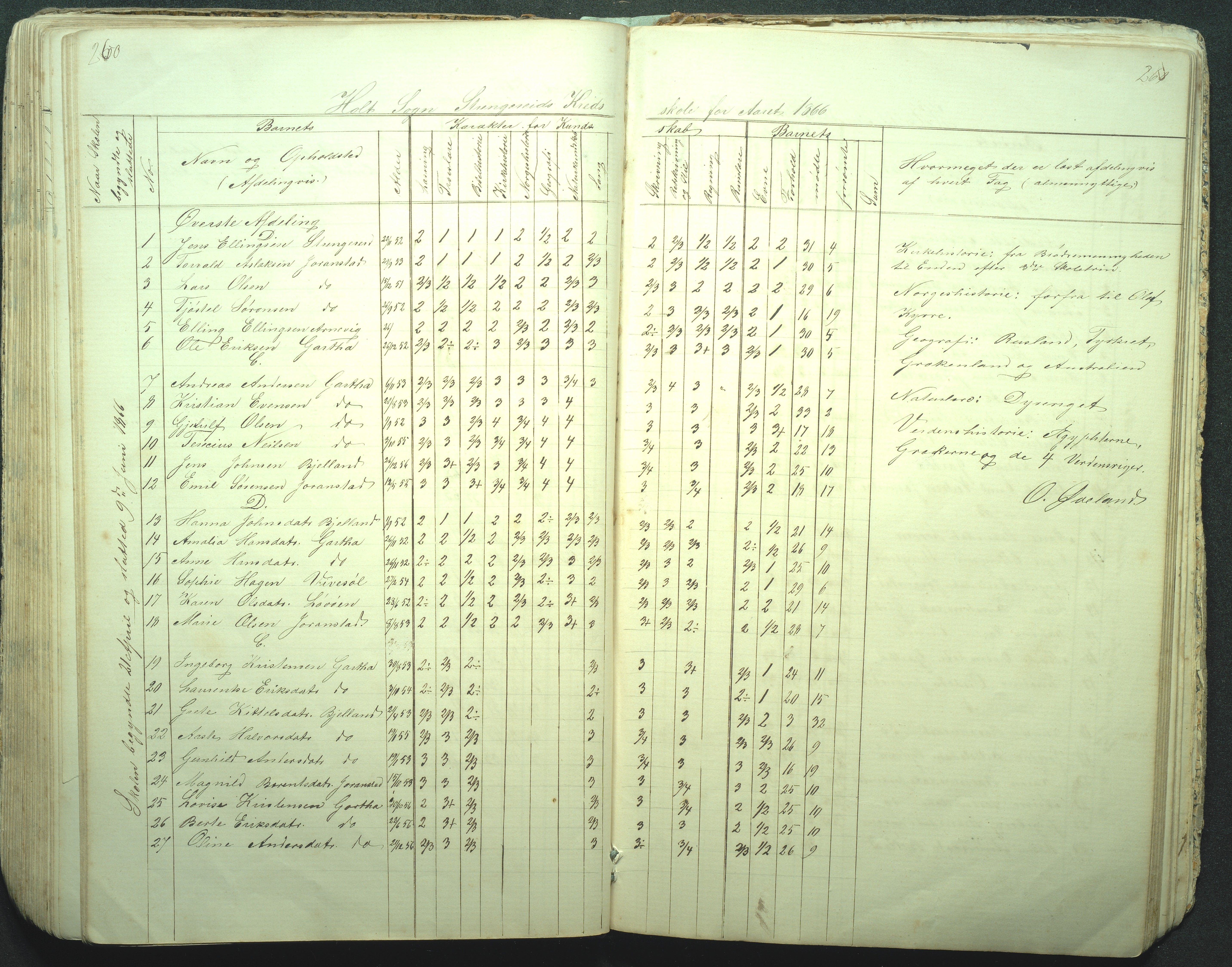 Flosta kommune, Strengereid Krets, AAKS/KA0916-550h/F01/L0001: Skolejournal Strengereid skole, 1850-1862, p. 260-261