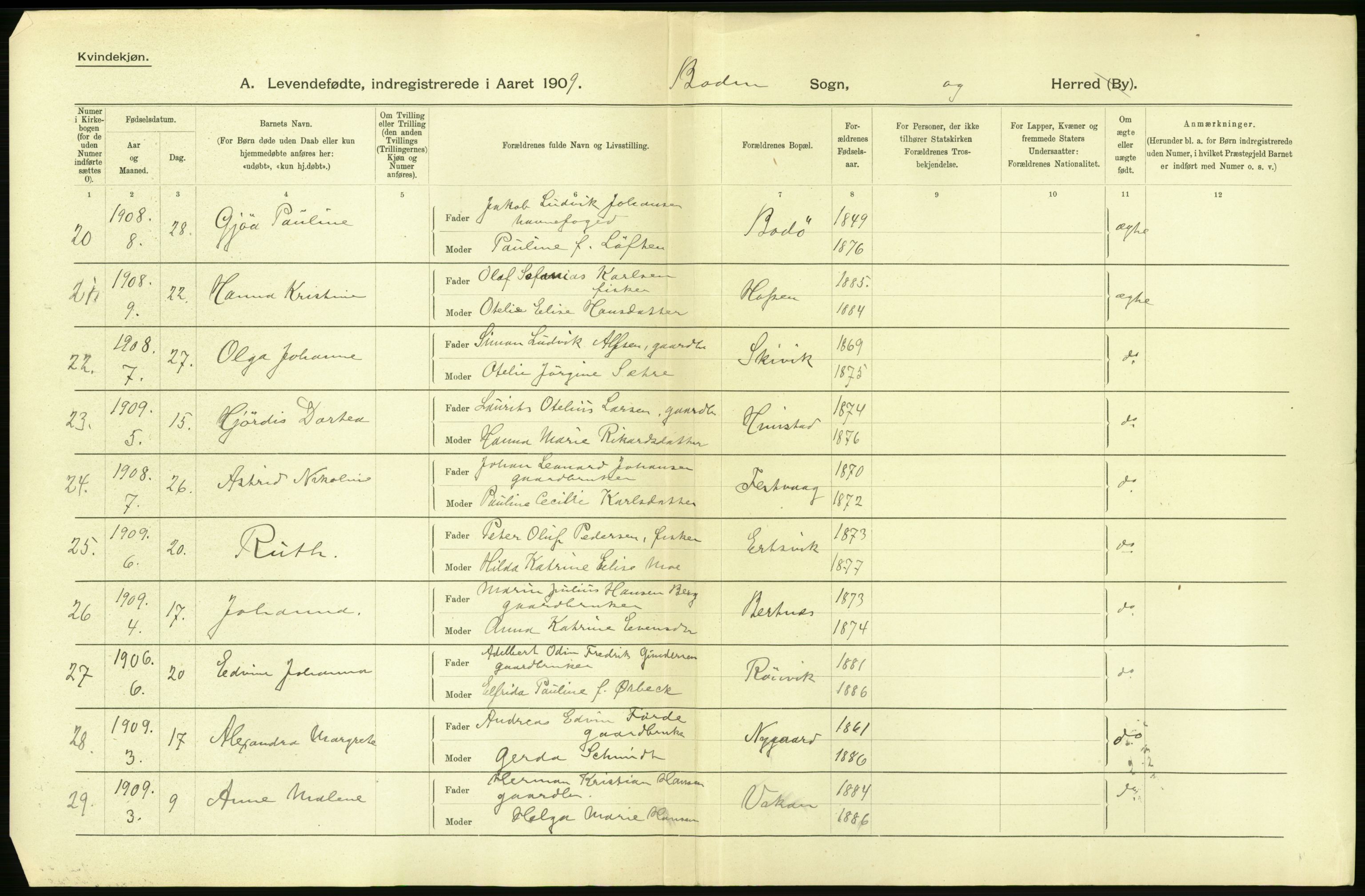 Statistisk sentralbyrå, Sosiodemografiske emner, Befolkning, AV/RA-S-2228/D/Df/Dfa/Dfag/L0044: Nordlands amt: Levendefødte menn og kvinner. Bygder., 1909, p. 36