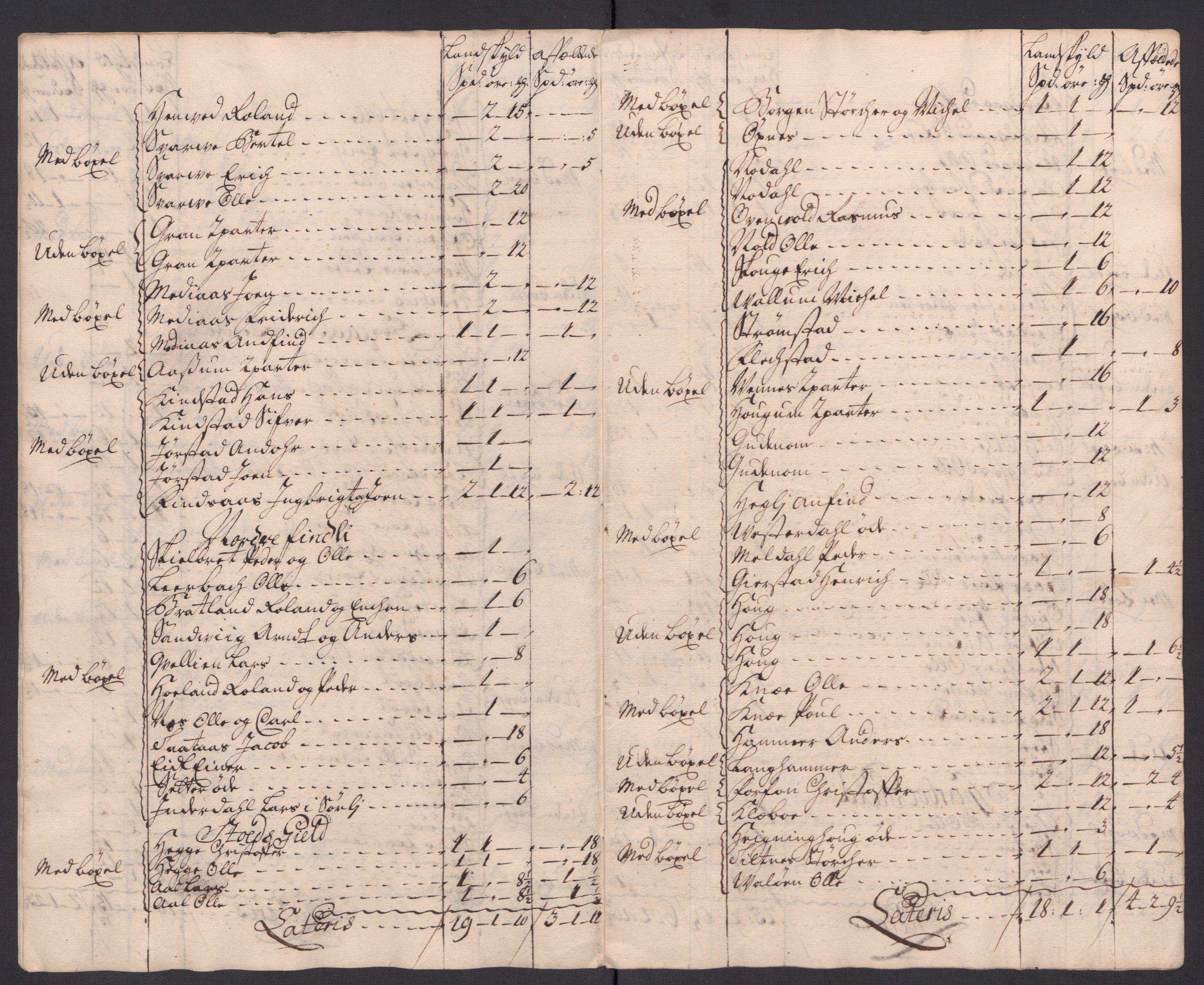 Rentekammeret inntil 1814, Reviderte regnskaper, Fogderegnskap, RA/EA-4092/R63/L4325: Fogderegnskap Inderøy, 1717, p. 174