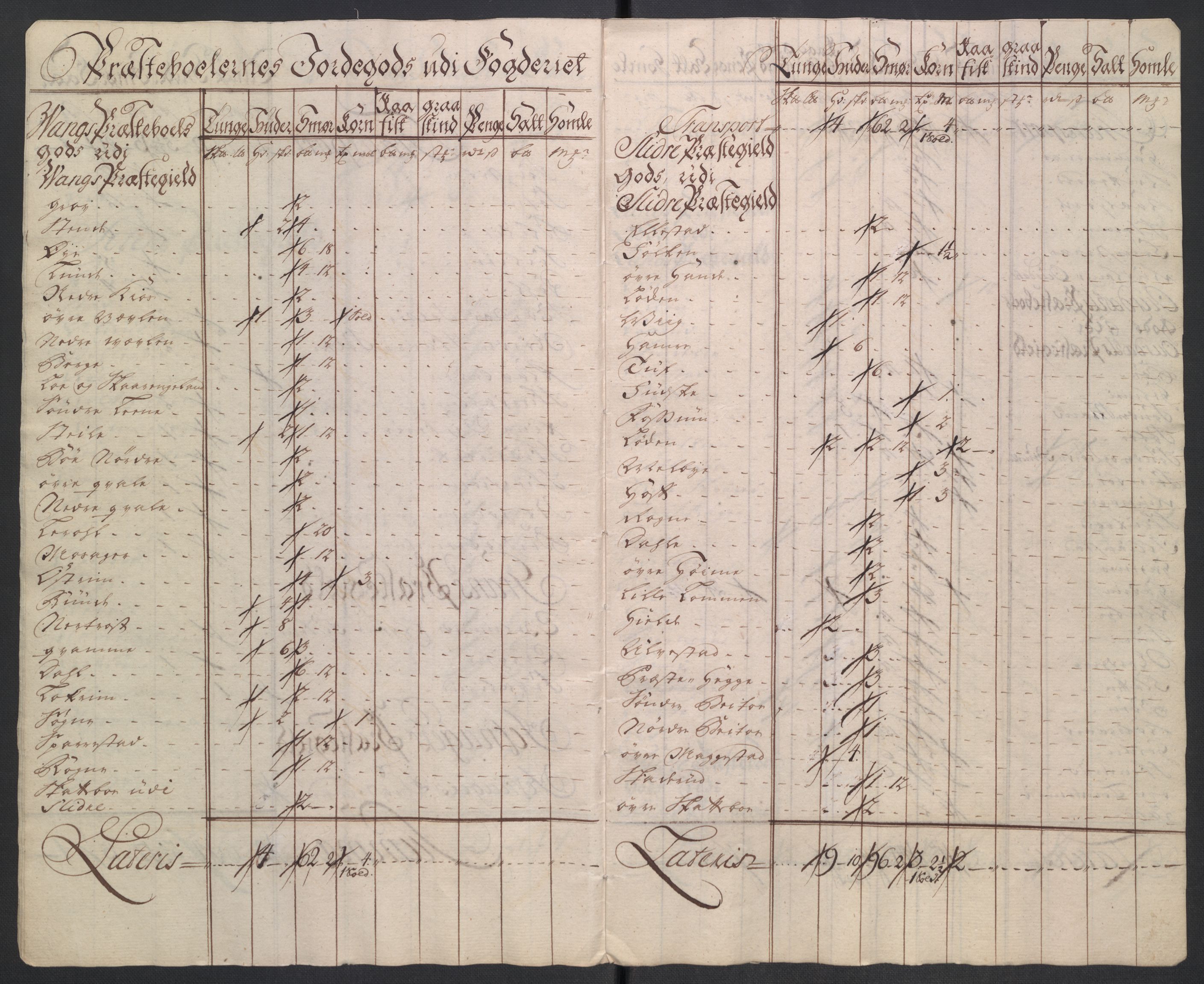 Rentekammeret inntil 1814, Reviderte regnskaper, Fogderegnskap, RA/EA-4092/R18/L1348: Fogderegnskap Hadeland, Toten og Valdres, 1750-1751, p. 514