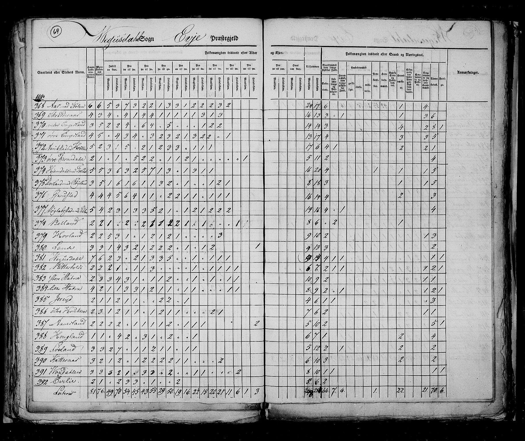 RA, Census 1825, vol. 10: Nedenes og Råbyggelaget amt, 1825, p. 69