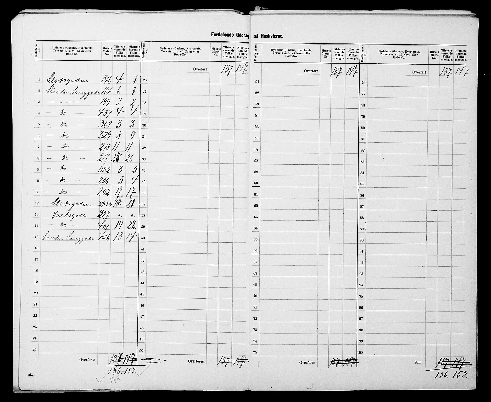 SATØ, 1900 census for Vardø, 1900, p. 35