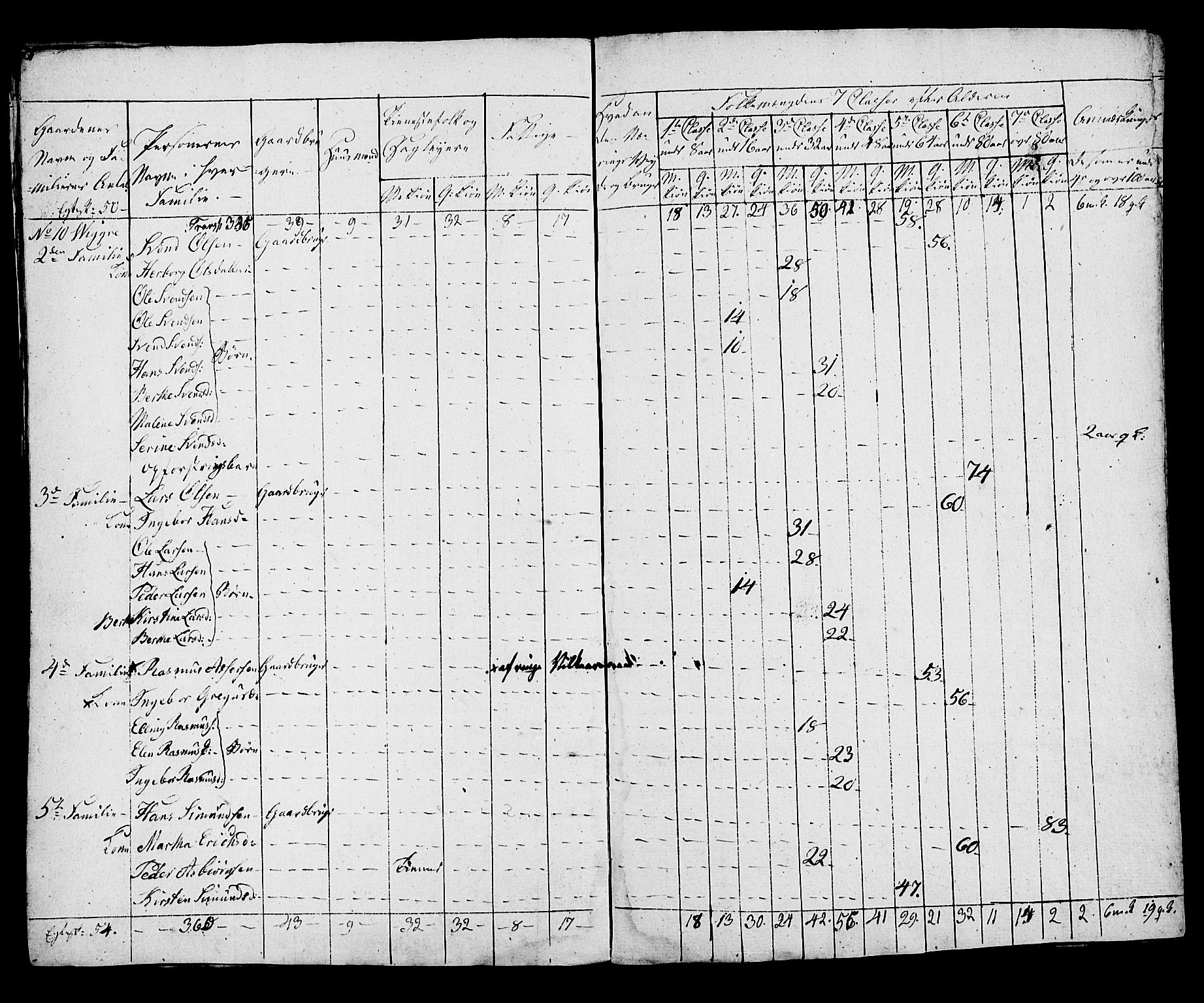 SAST, Census 1815 for Hå, 1815, p. 35
