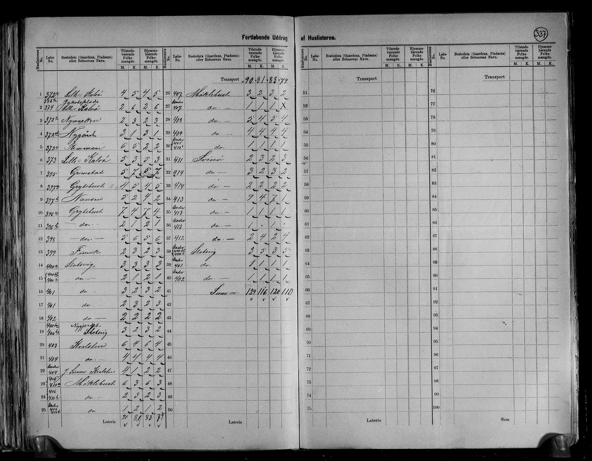 RA, 1891 census for 1531 Borgund, 1891, p. 48