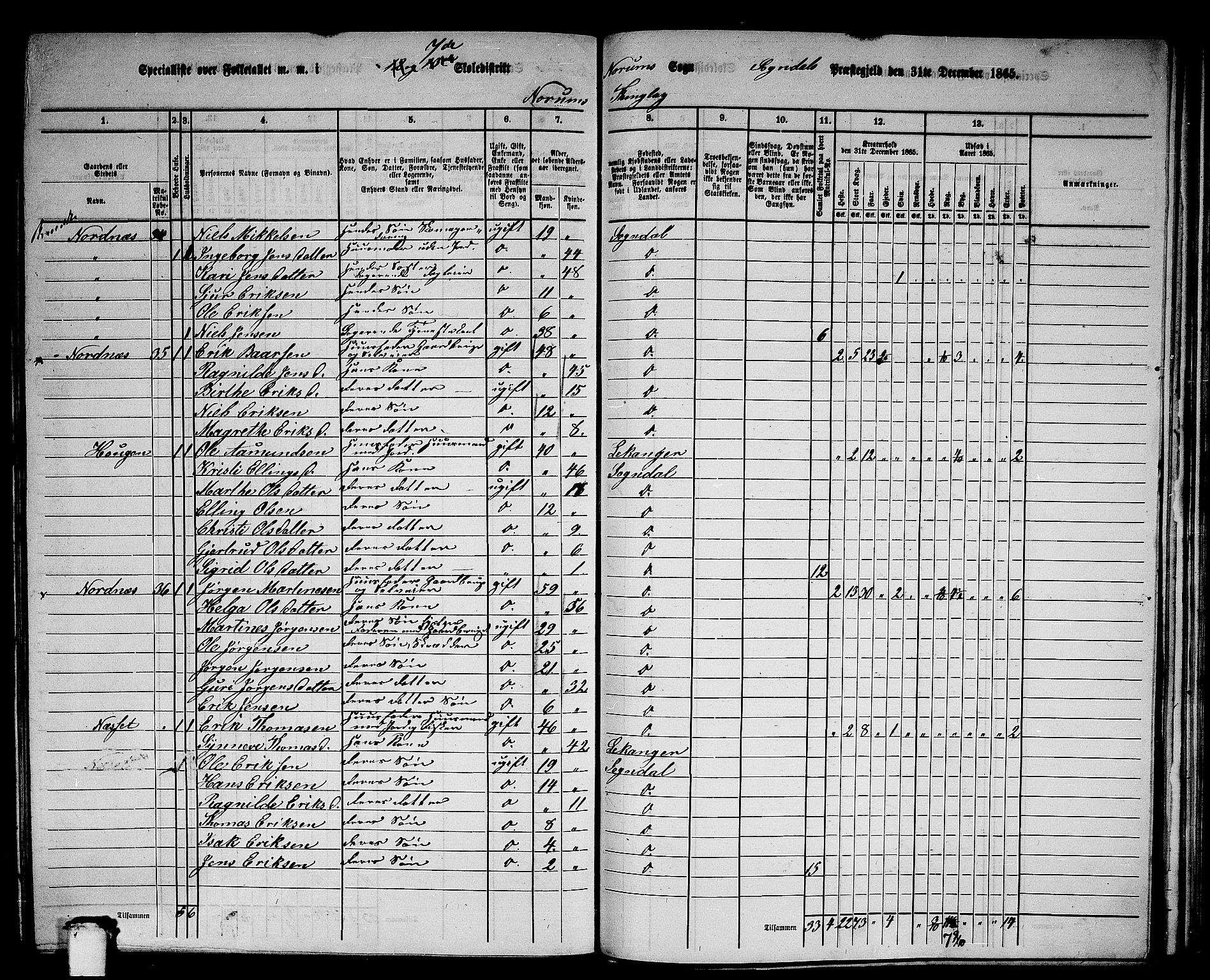 RA, 1865 census for Sogndal, 1865, p. 128