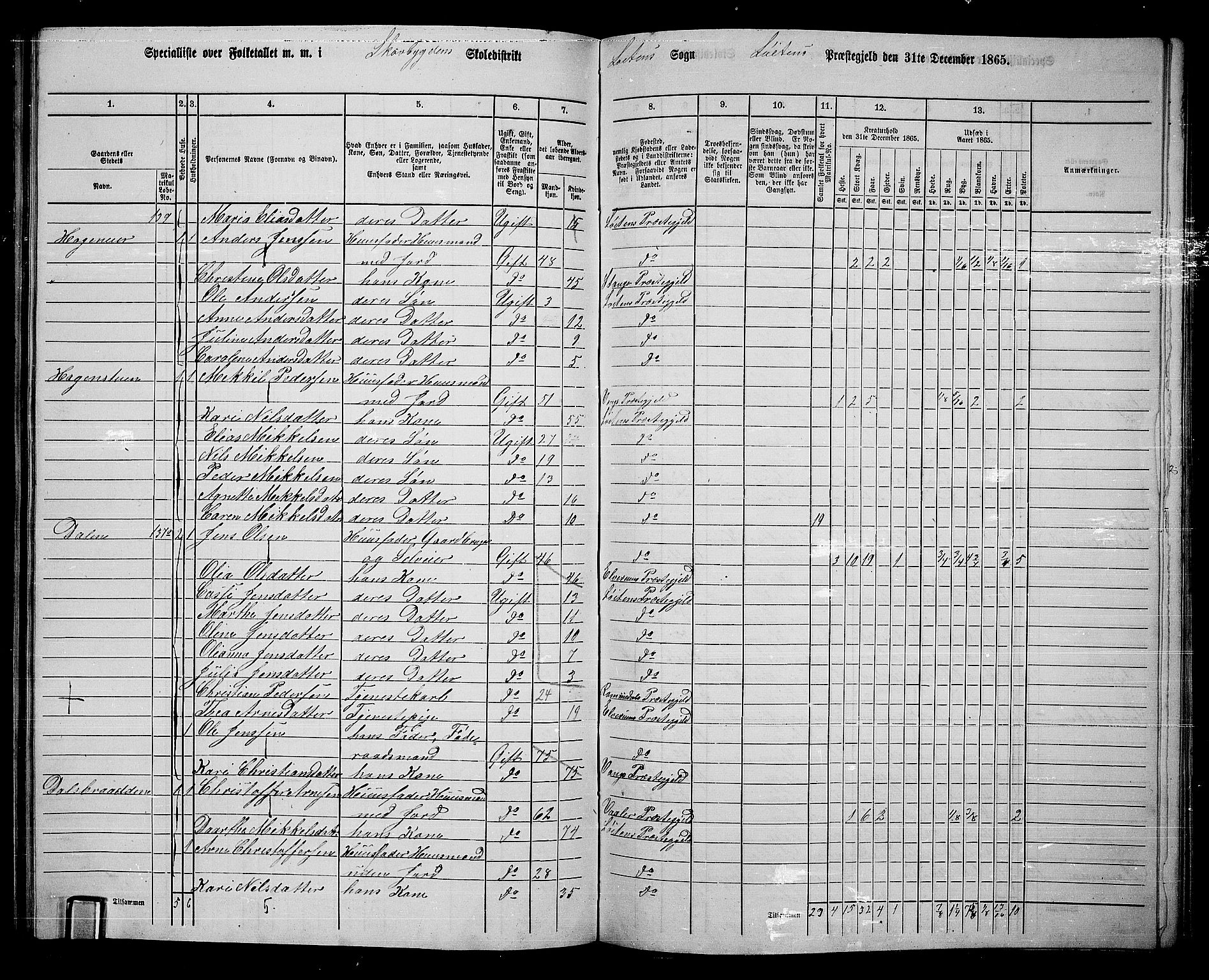 RA, 1865 census for Løten, 1865, p. 104